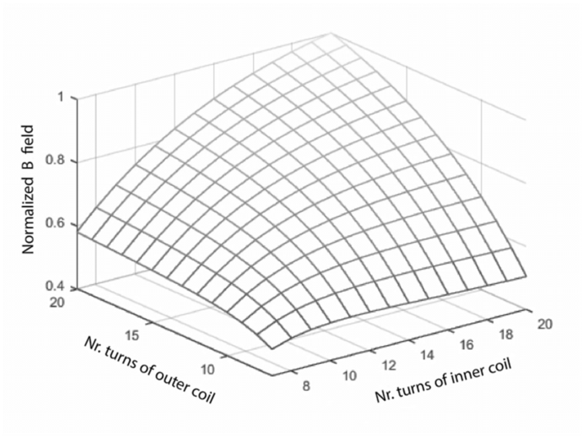 Electronics 10 02252 g006