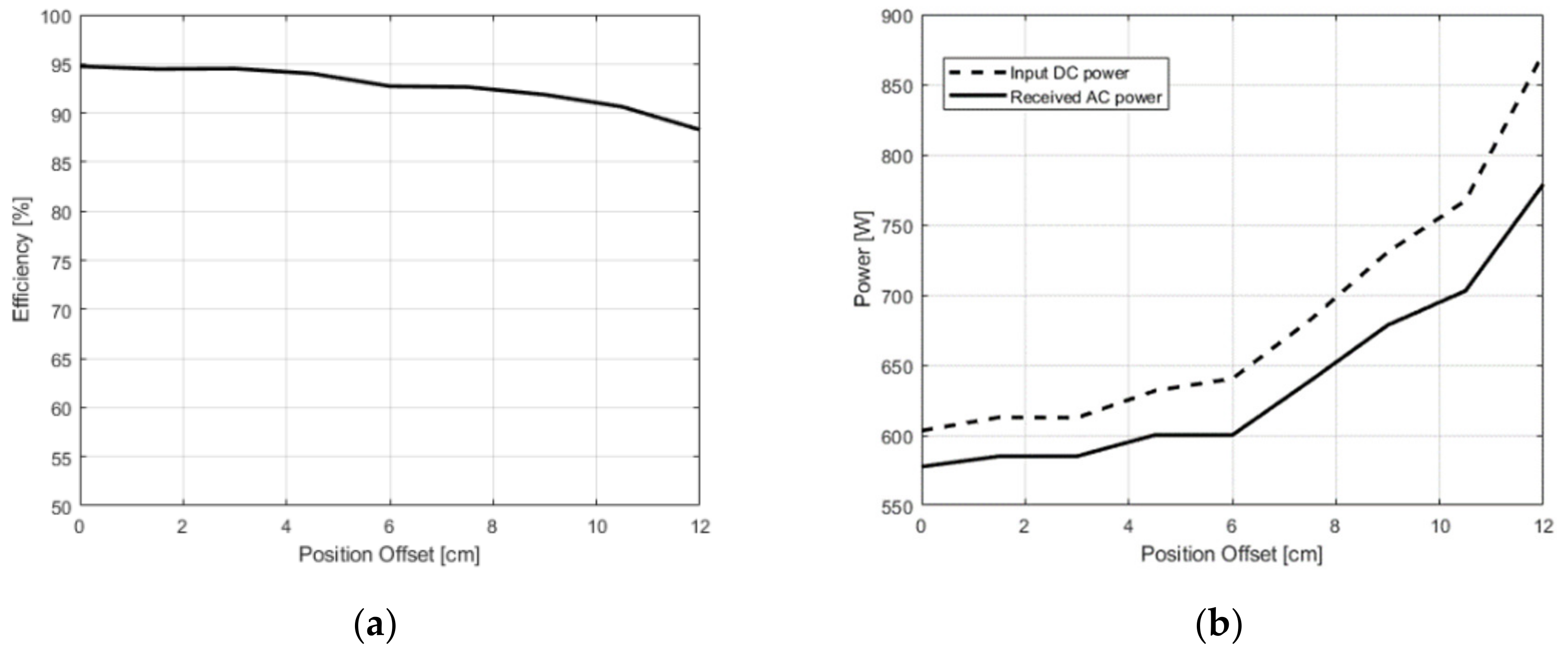 Electronics 10 02252 g015