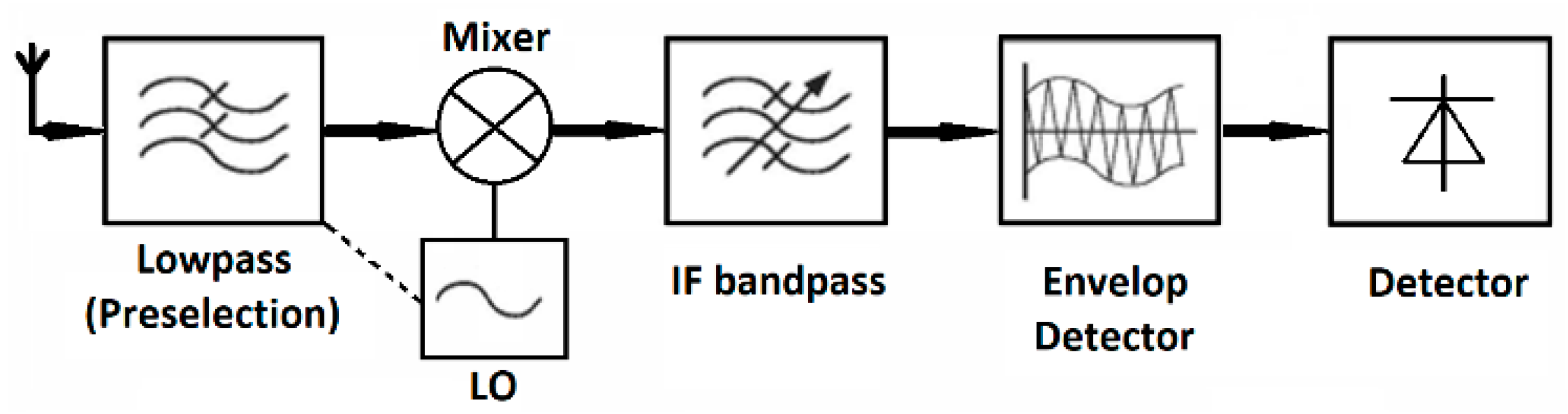 Electronics 10 02258 g001