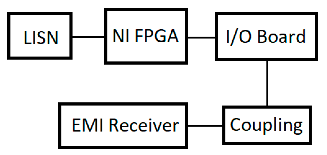 Electronics 10 02258 g006