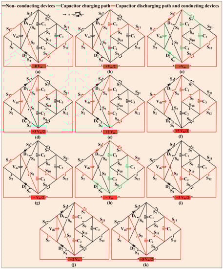Electronics 10 02262 g002 550