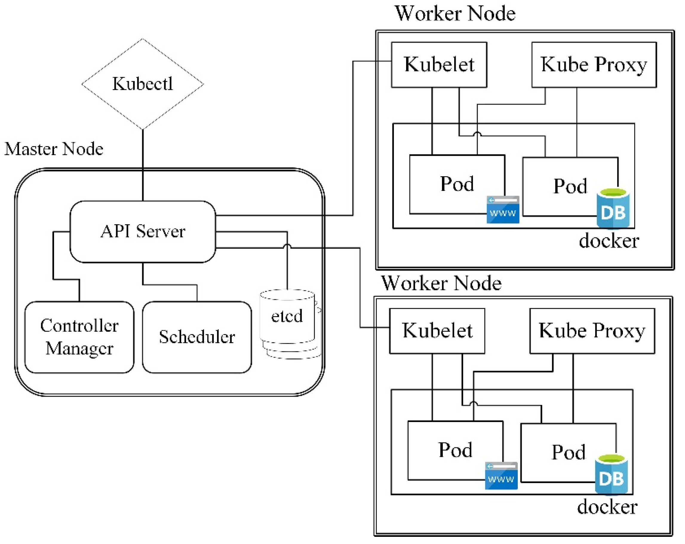 Electronics 10 02264 g004