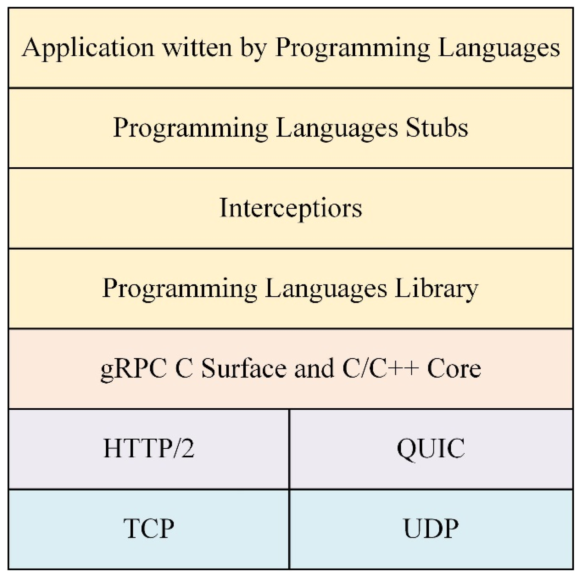 Electronics 10 02264 g005