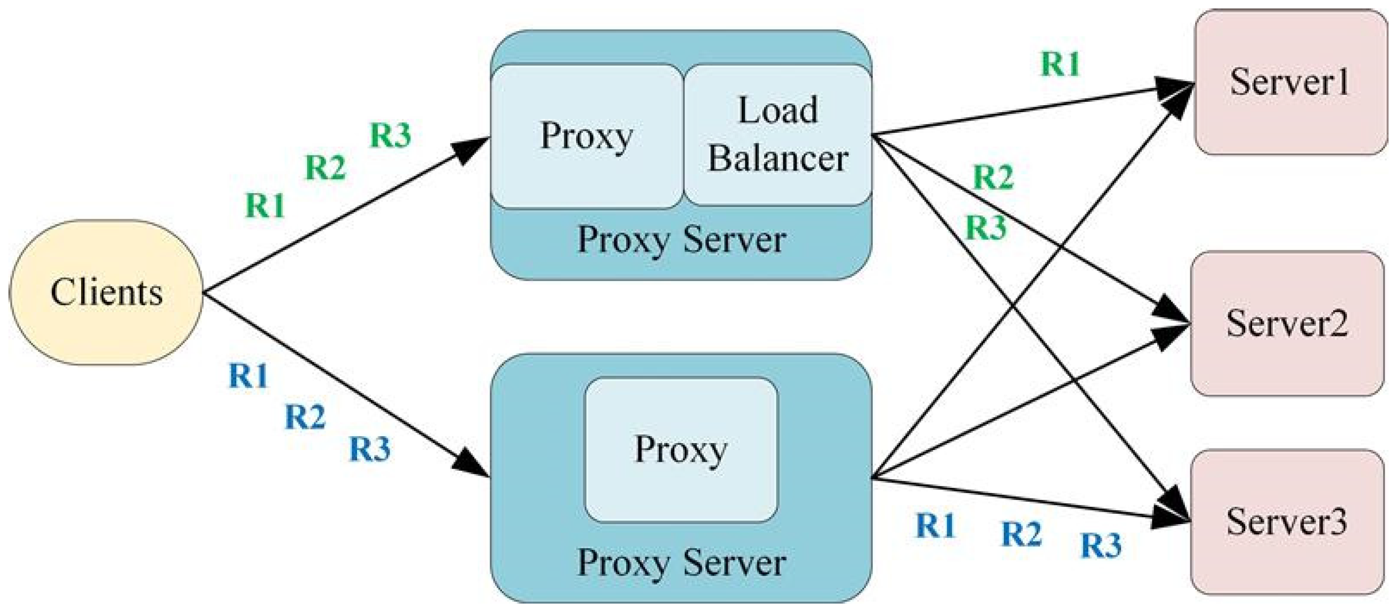 Electronics 10 02264 g006