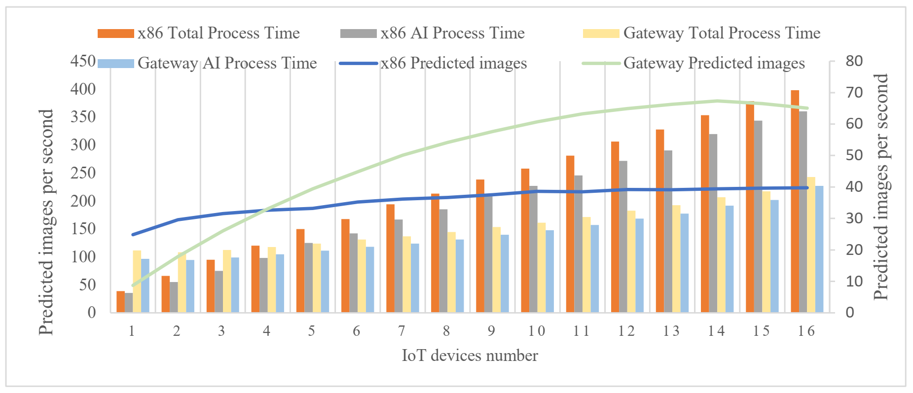 Electronics 10 02264 g009