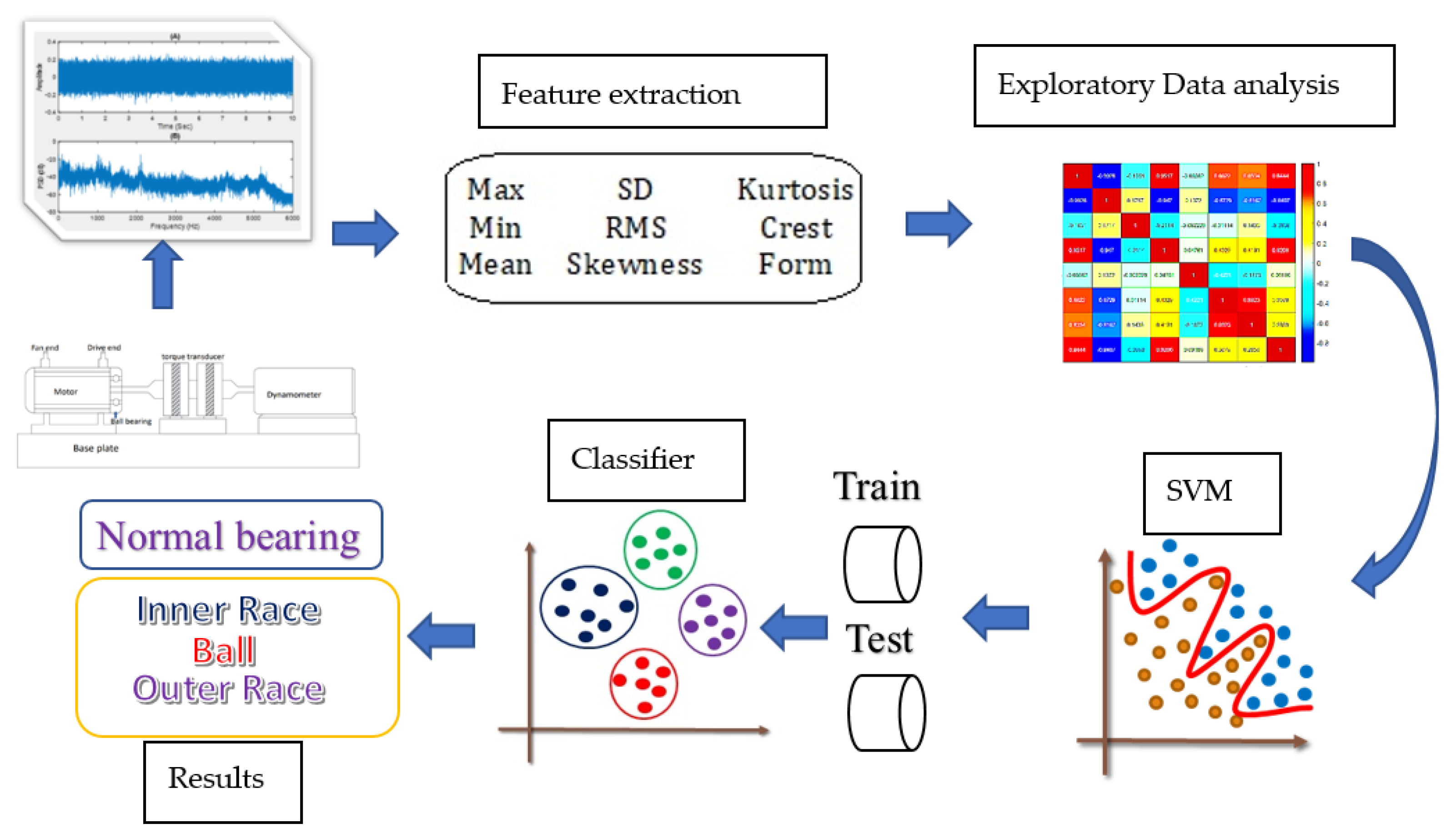 Electronics 10 02266 g003