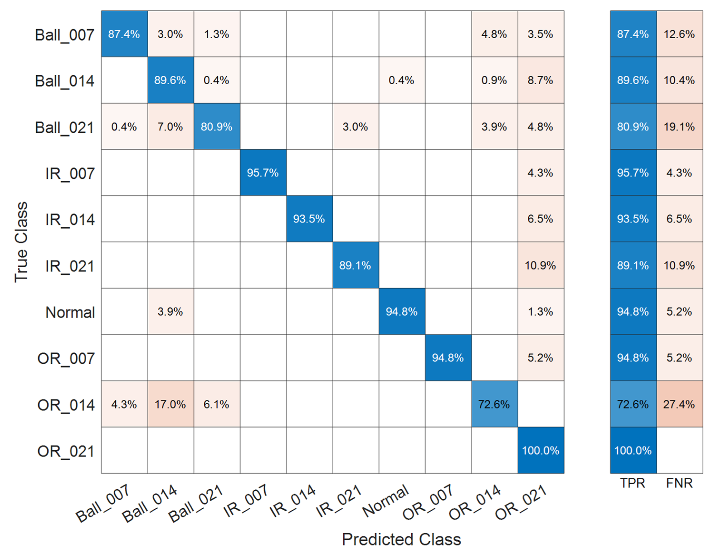 Electronics 10 02266 g007