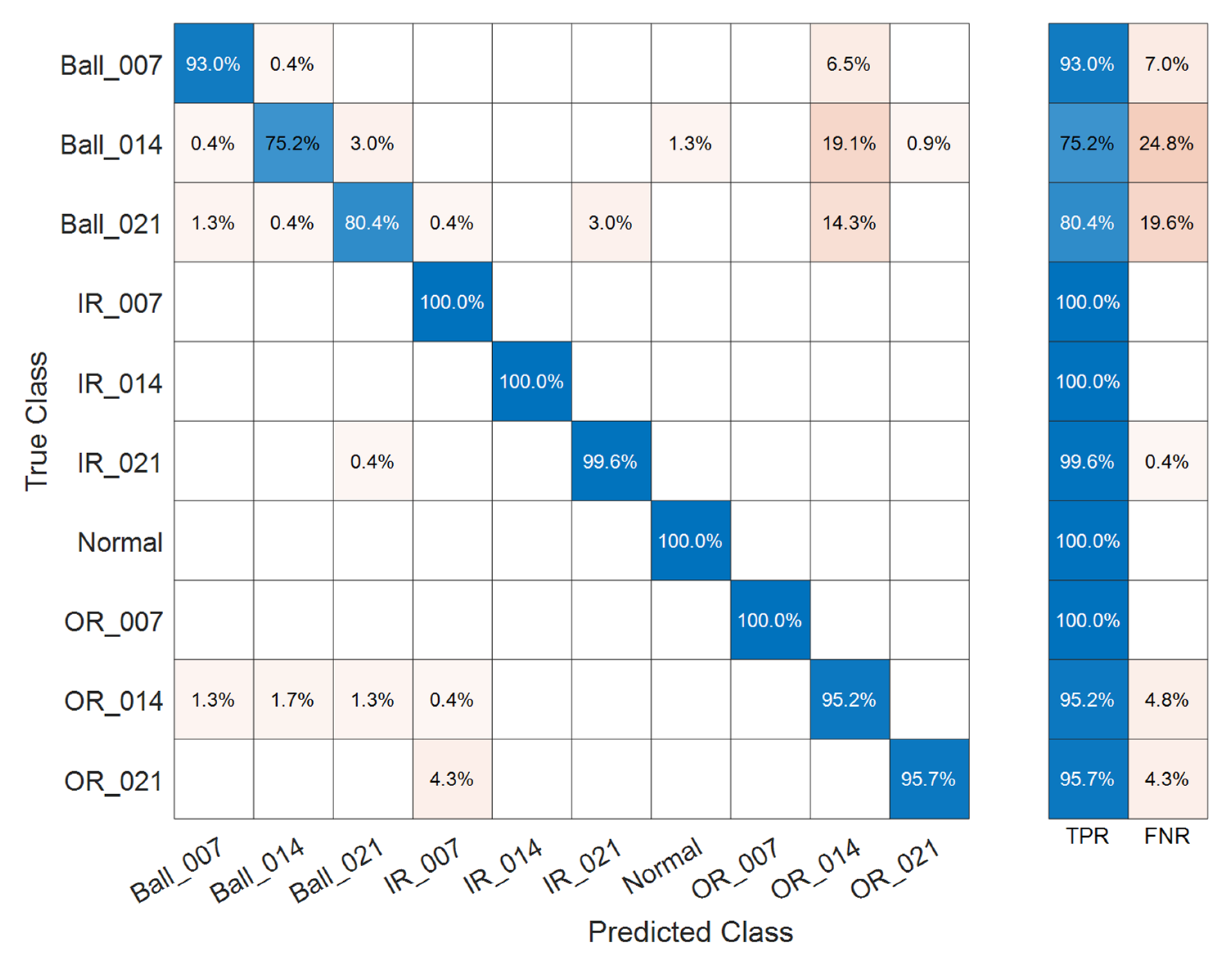 Electronics 10 02266 g008