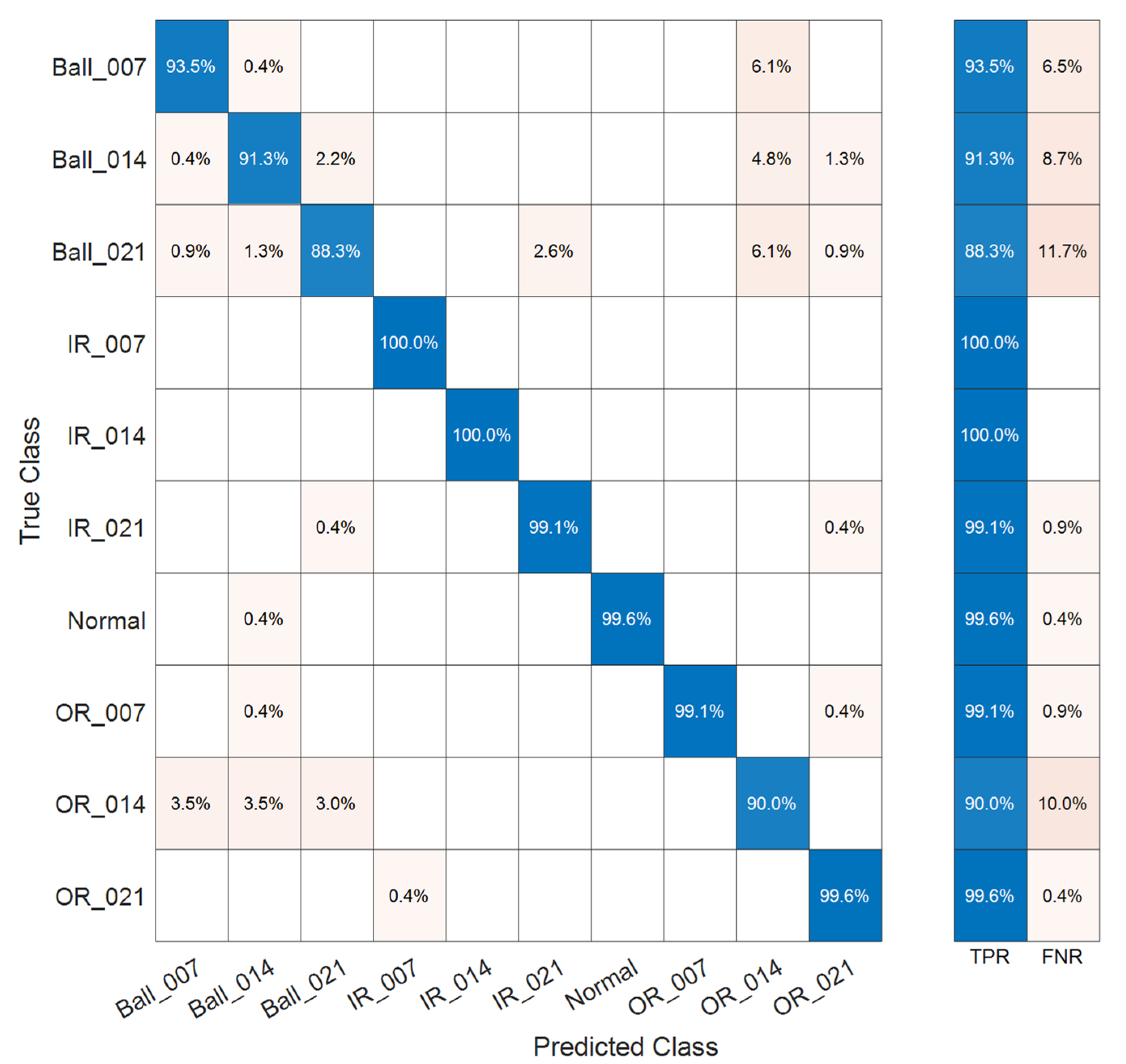 Electronics 10 02266 g009