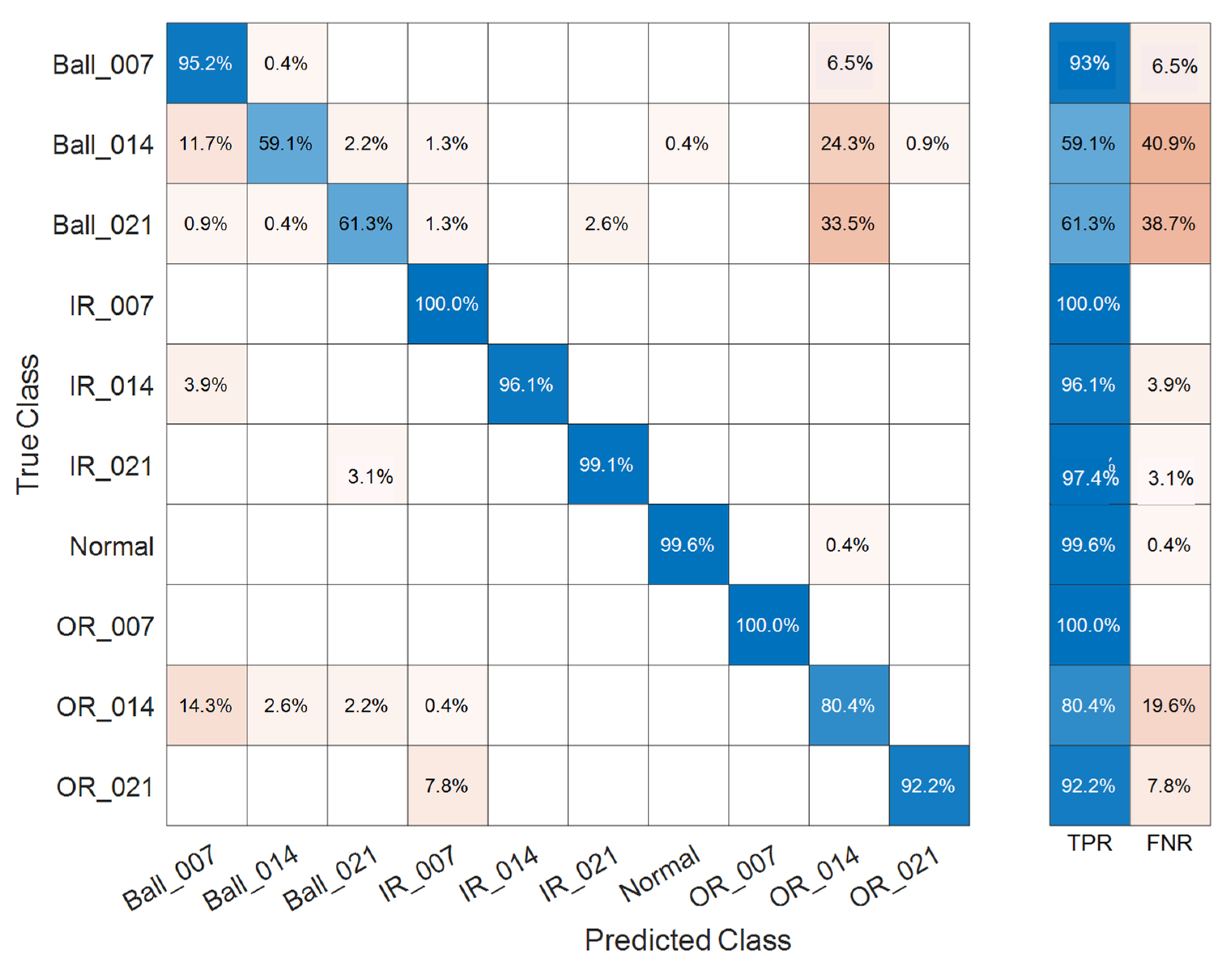 Electronics 10 02266 g011