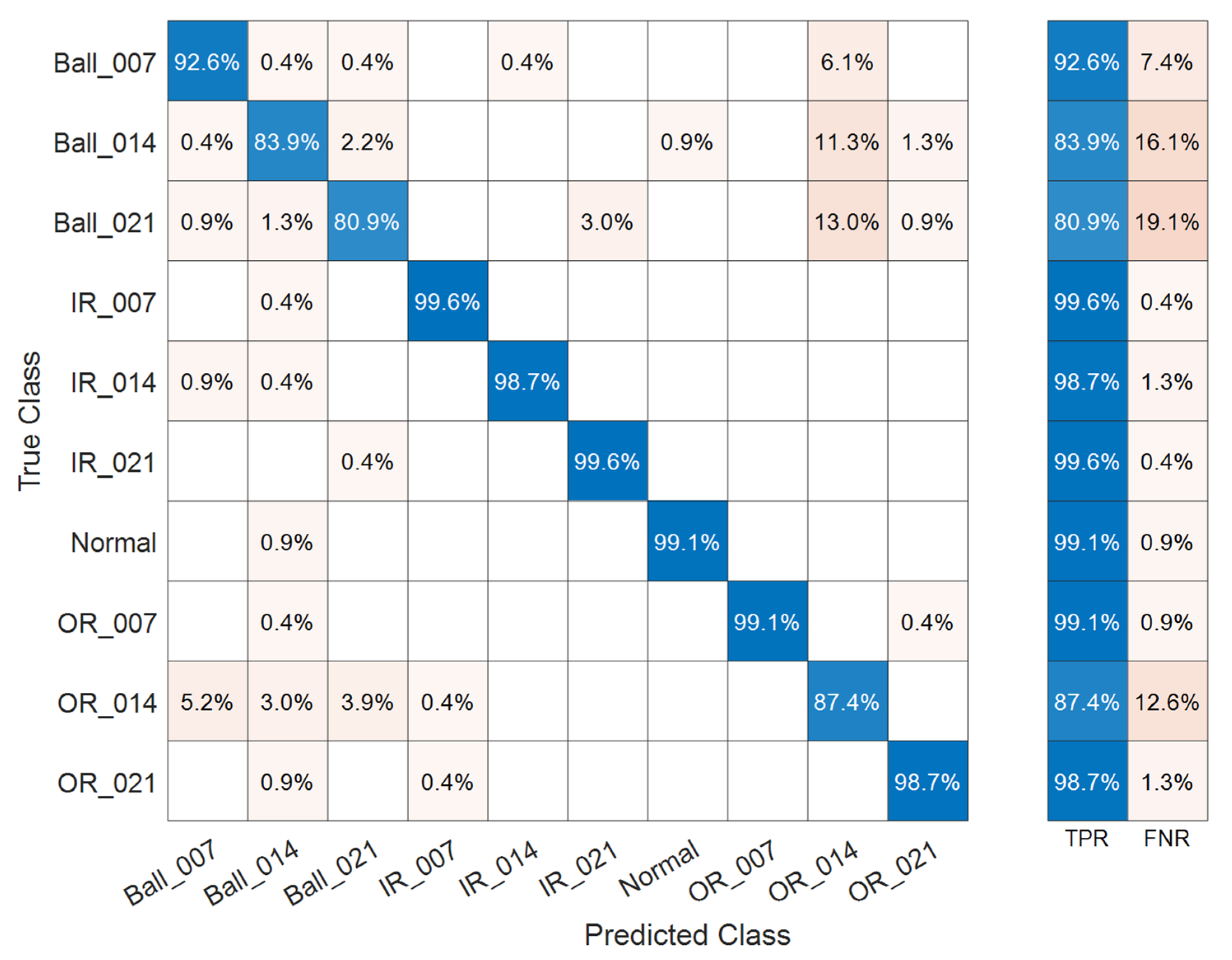 Electronics 10 02266 g012