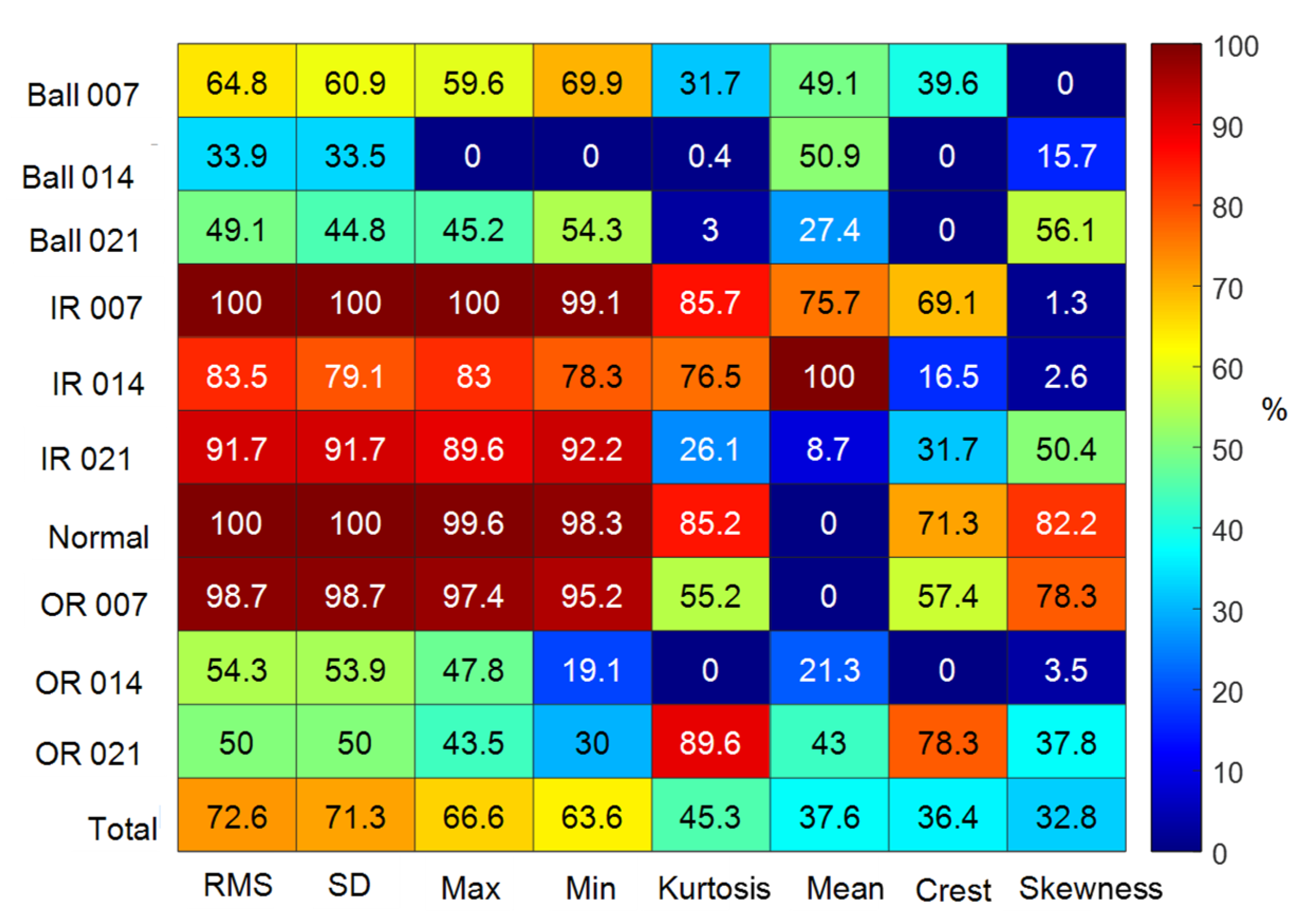 Electronics 10 02266 g013