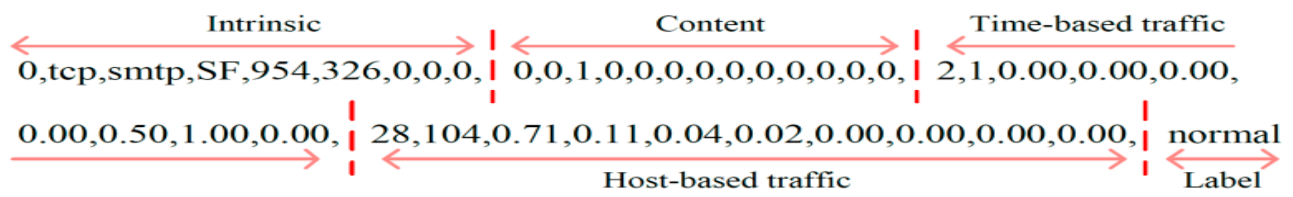 Electronics 10 02268 g001