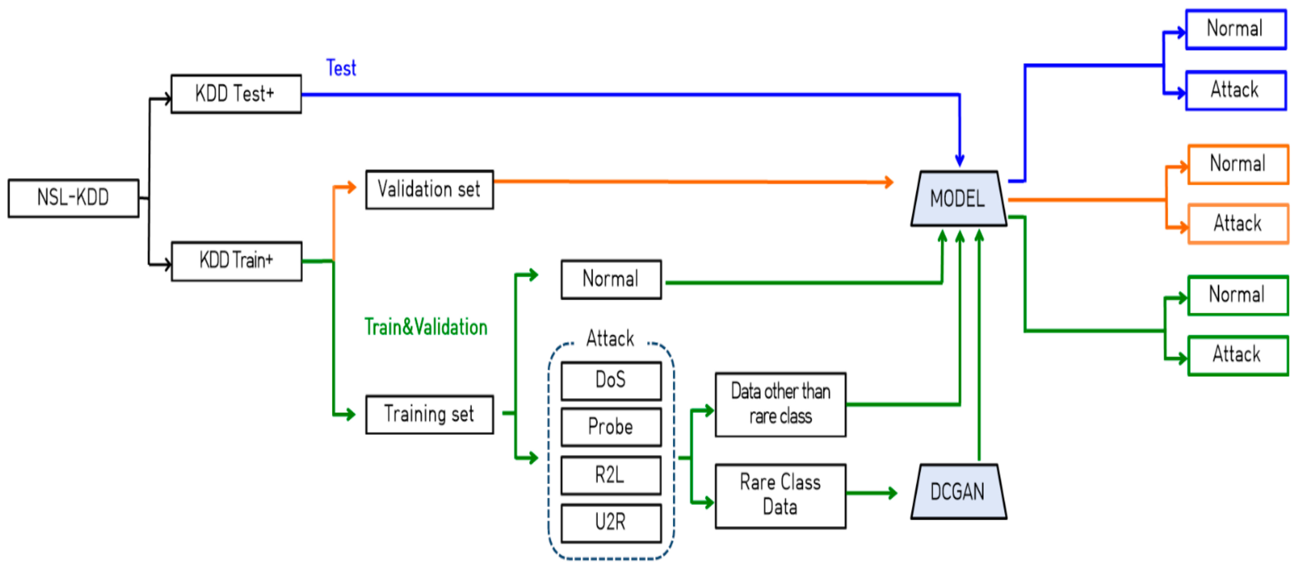 Electronics 10 02268 g002