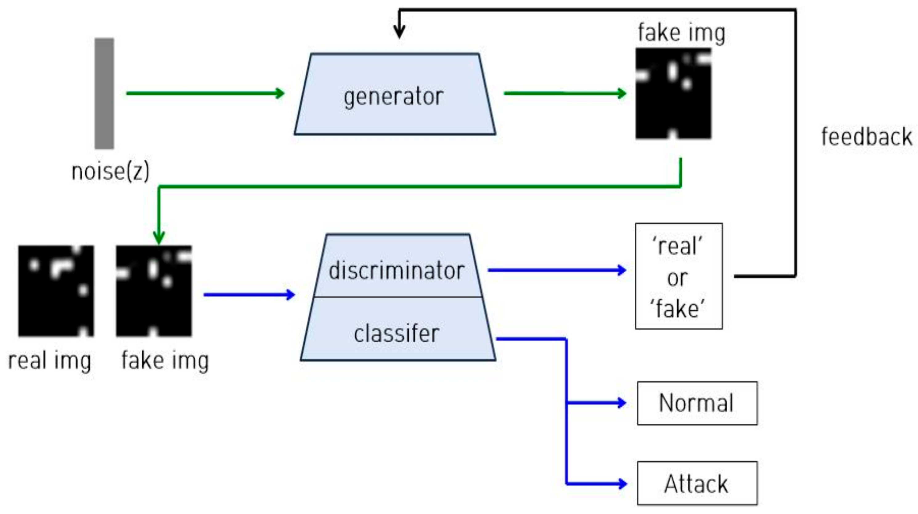 Electronics 10 02268 g004
