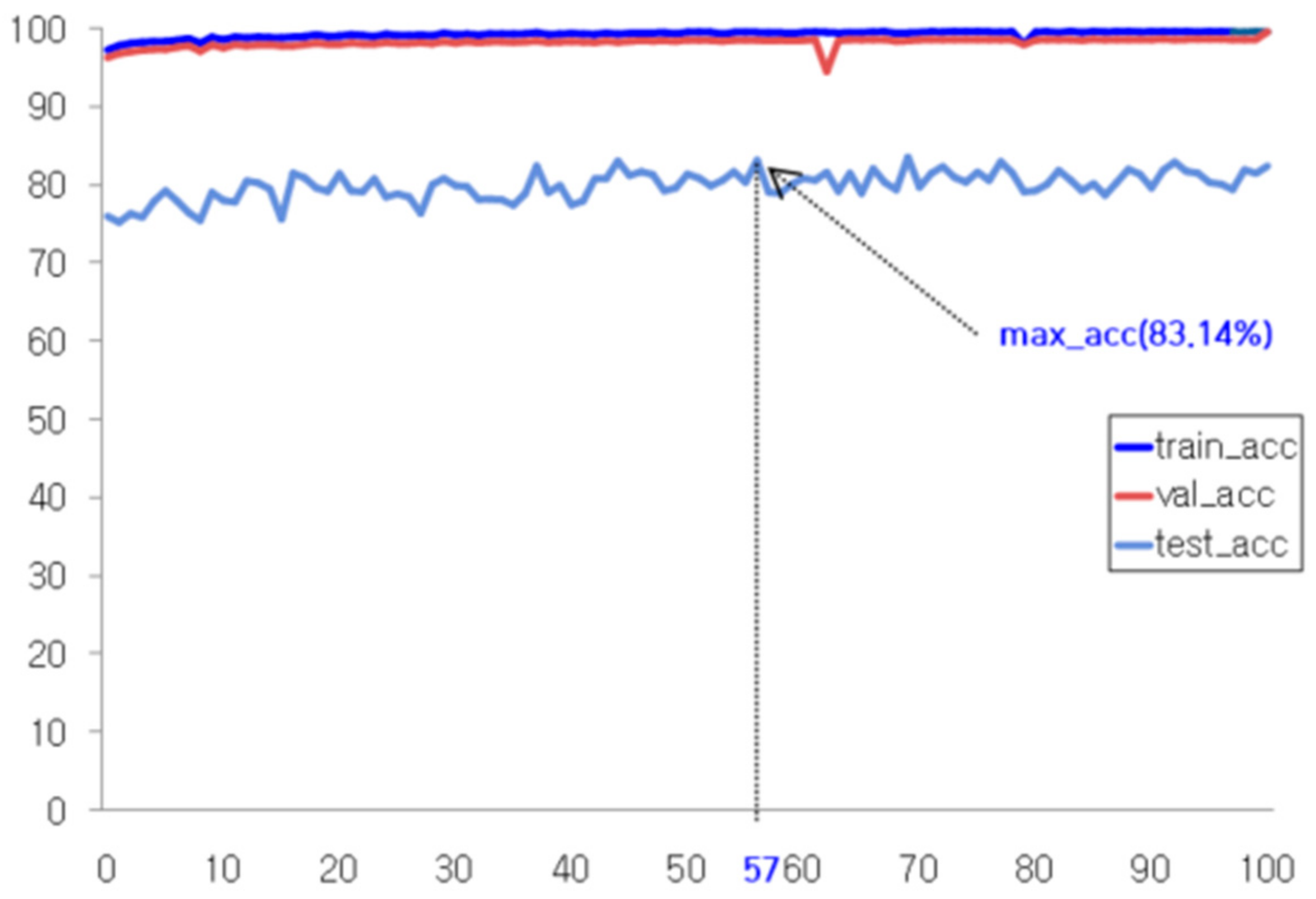 Electronics 10 02268 g007
