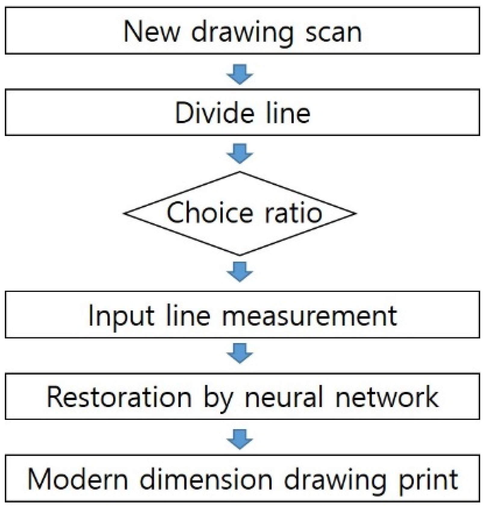 Electronics 10 02269 g003