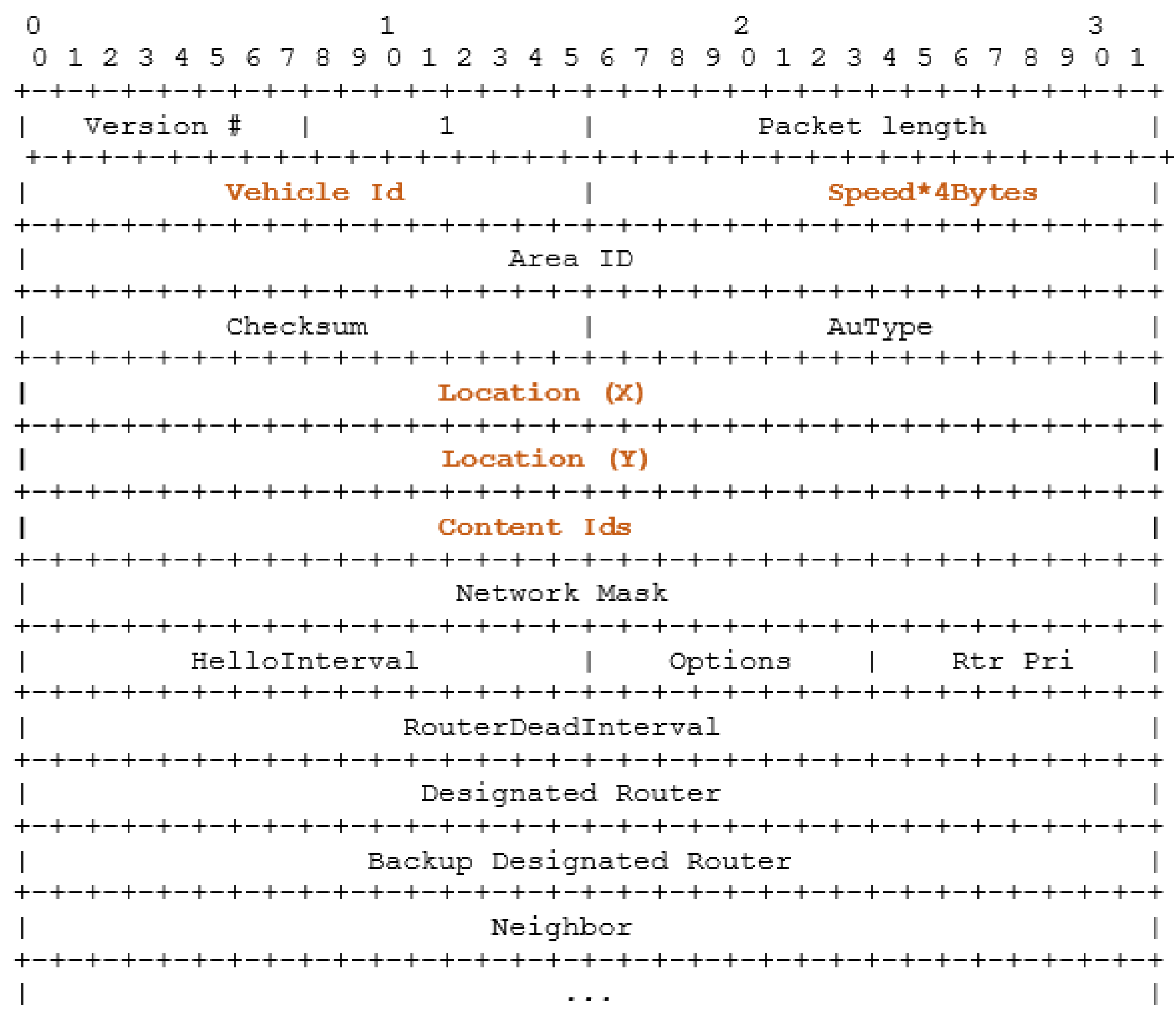 Electronics 10 02270 g002