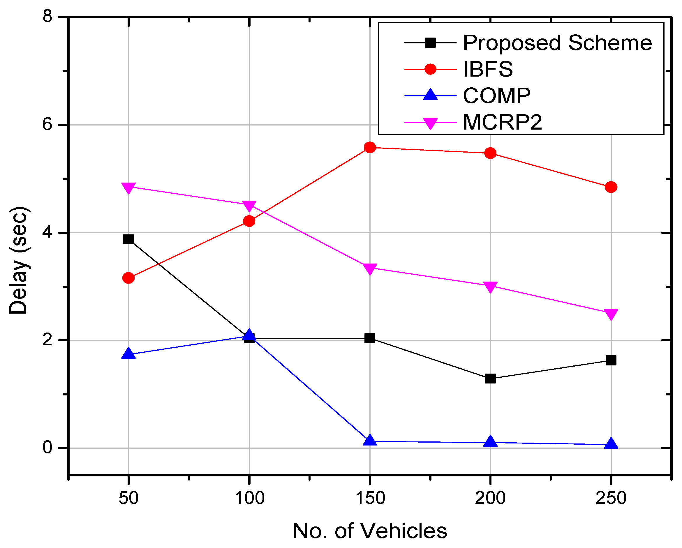 Electronics 10 02270 g008