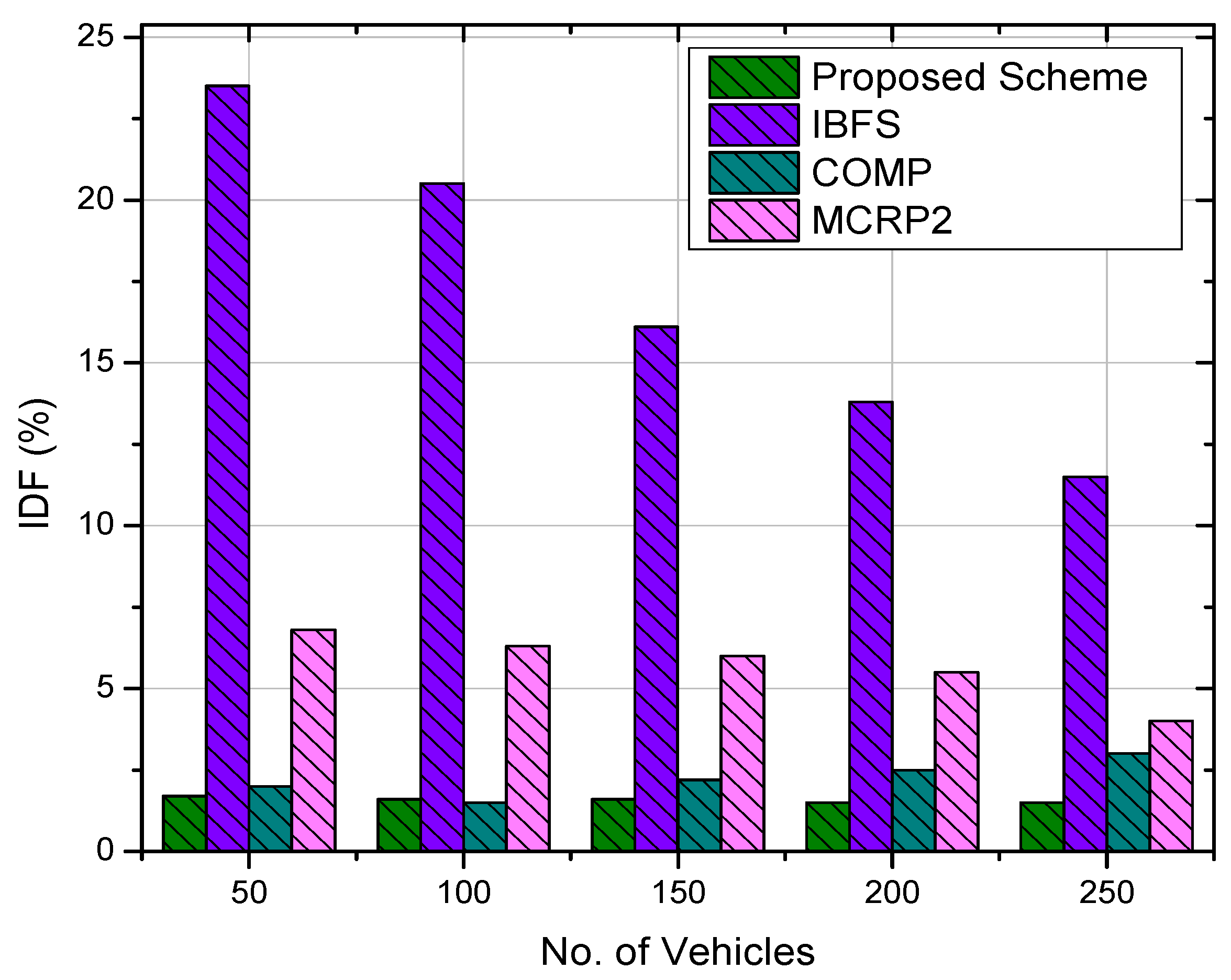 Electronics 10 02270 g009