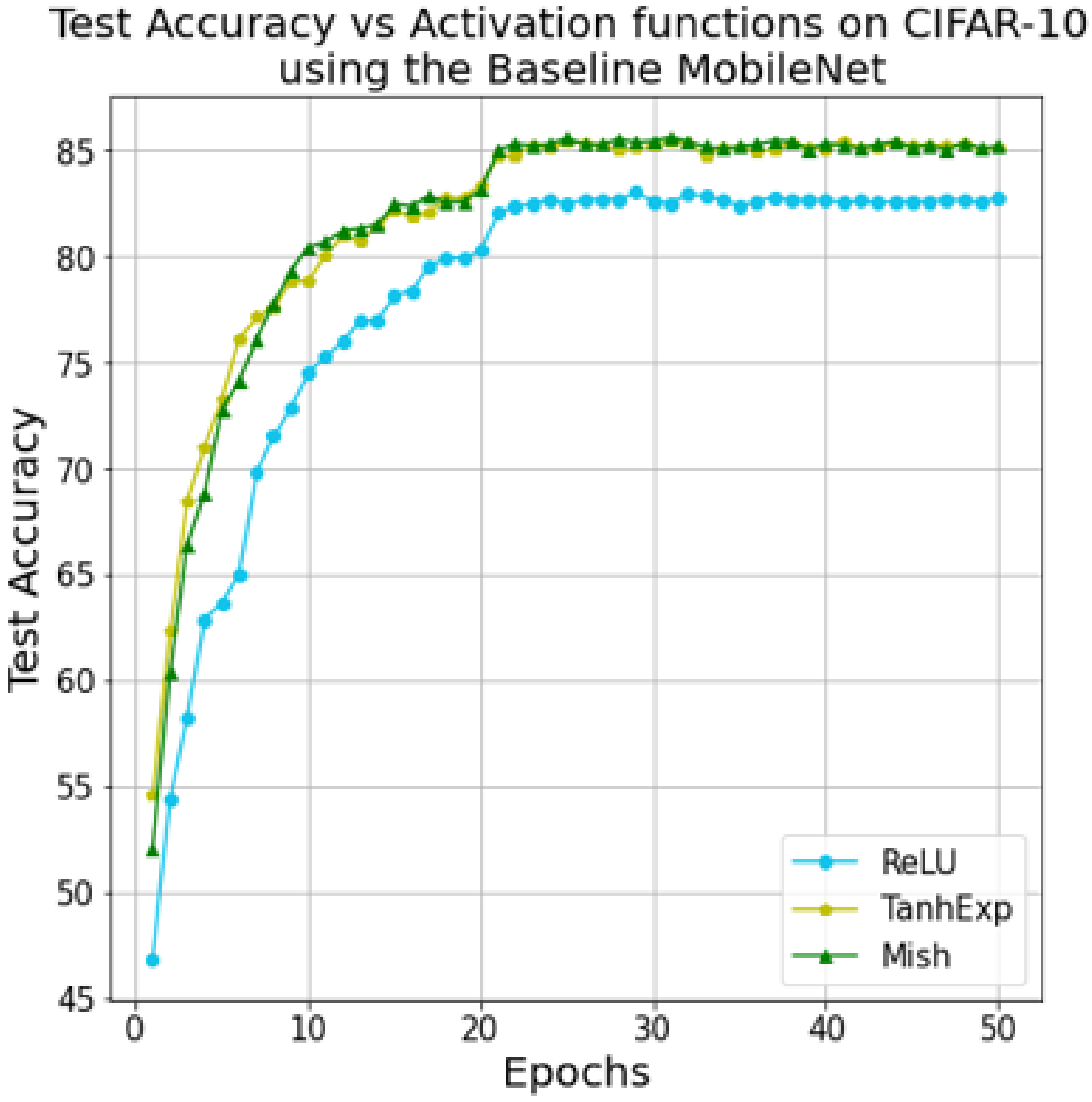 Electronics 10 02272 g007