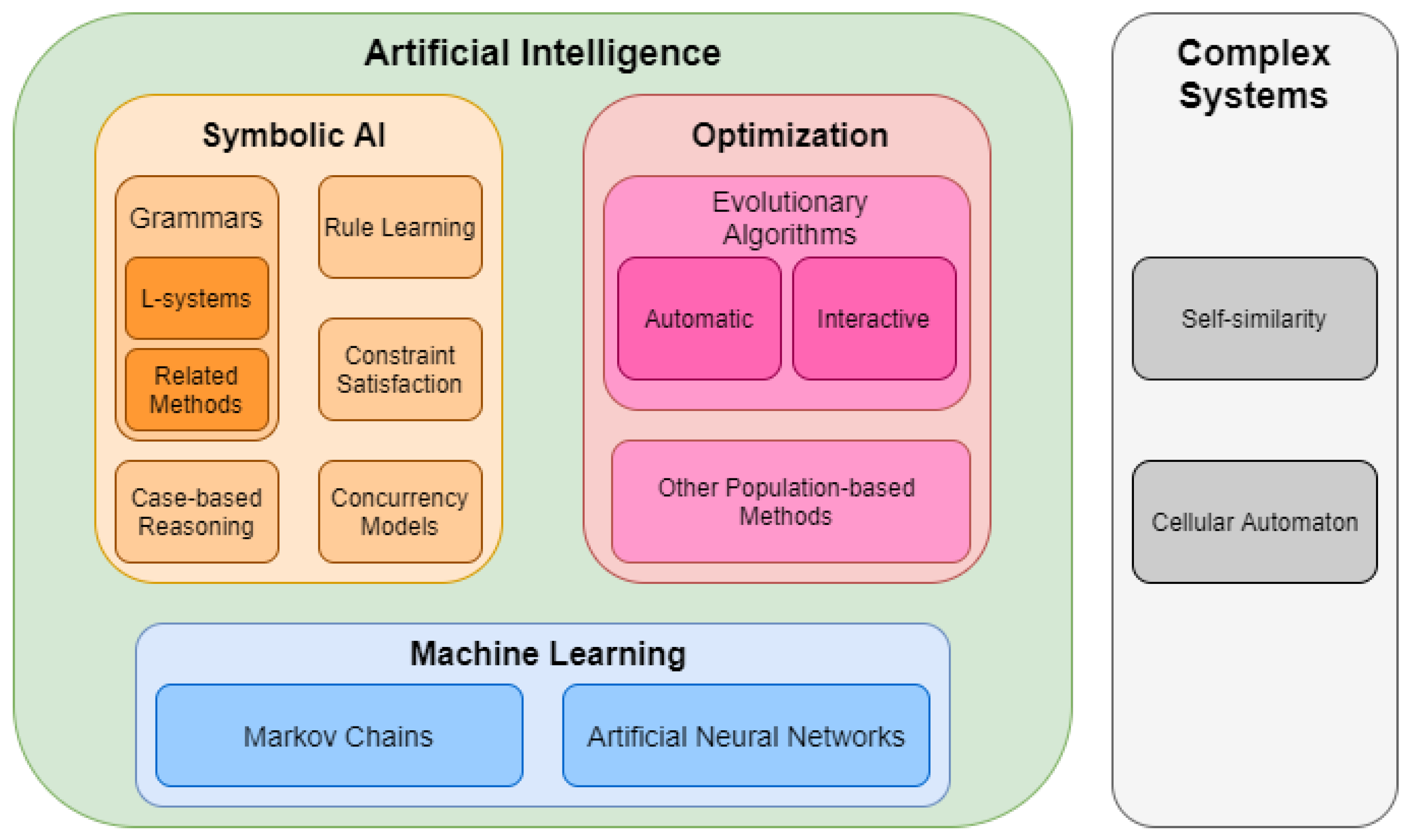 Electronics 10 02276 g003