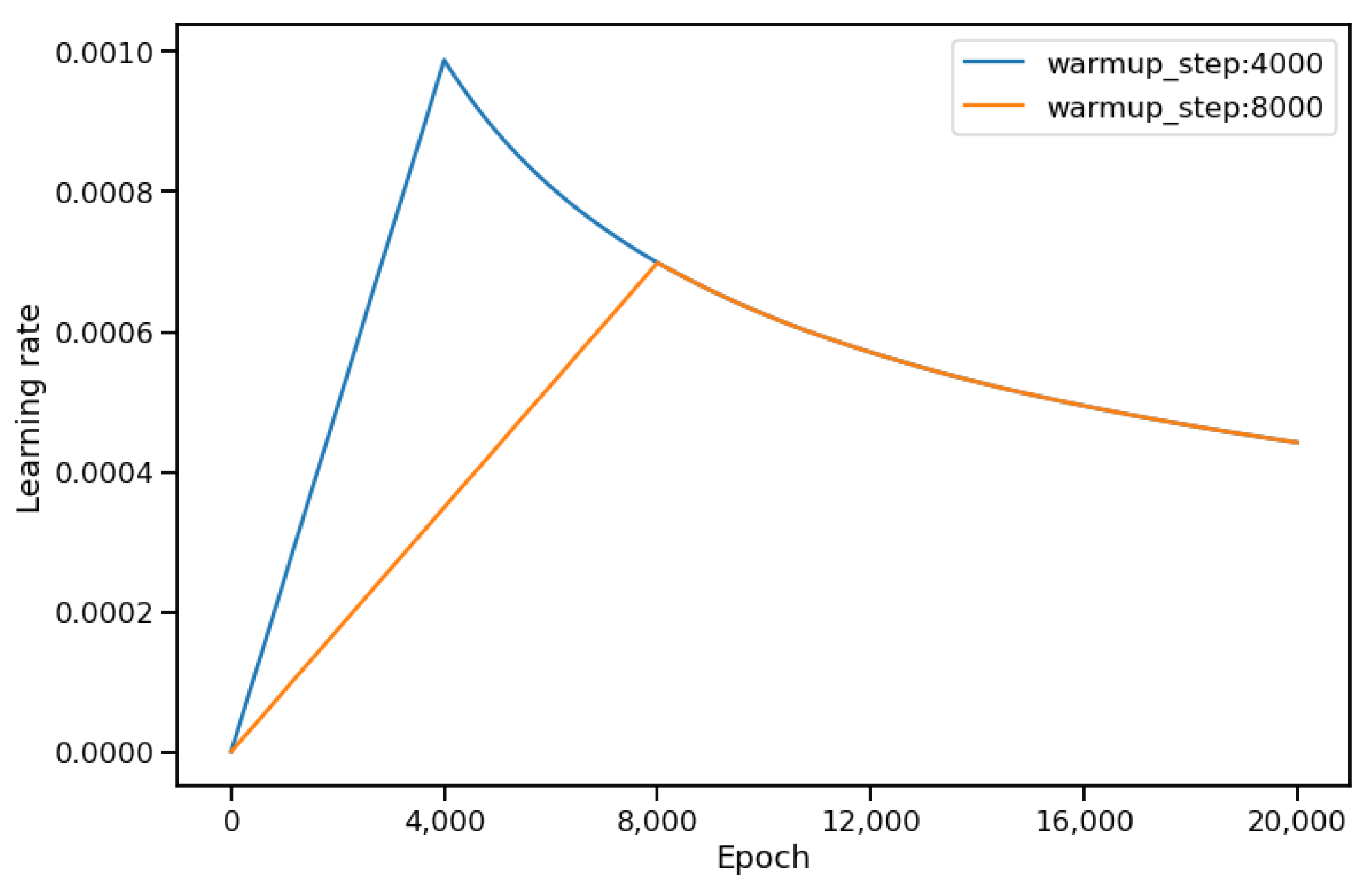 Electronics 10 02276 g014