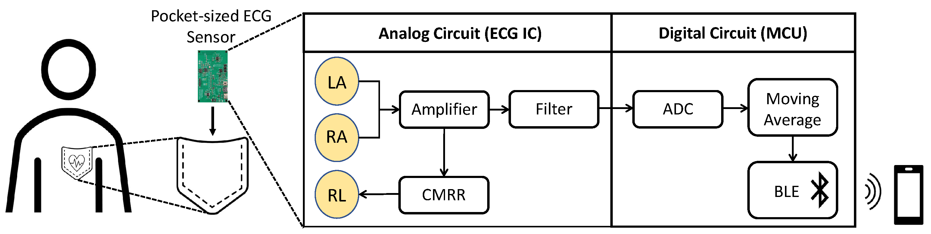 Electronics 10 02279 g001