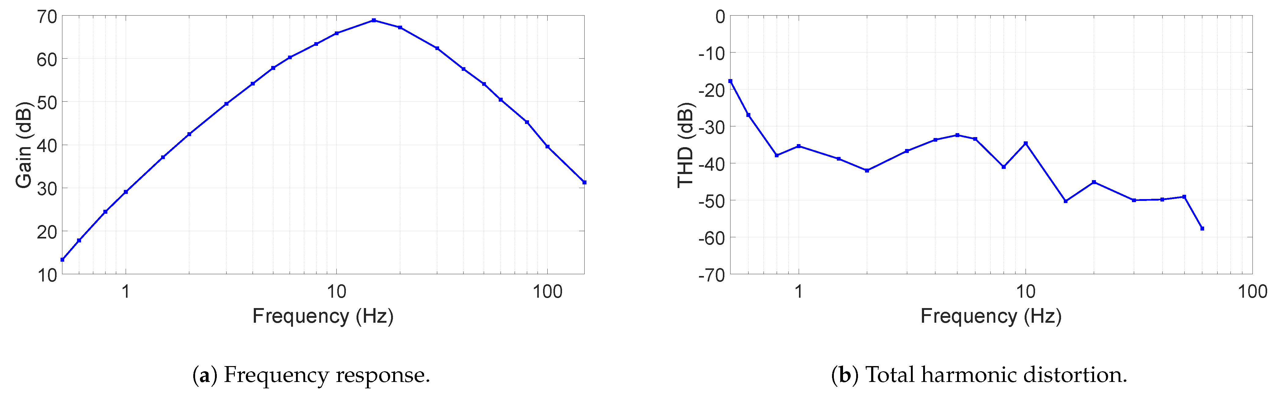 Electronics 10 02279 g005