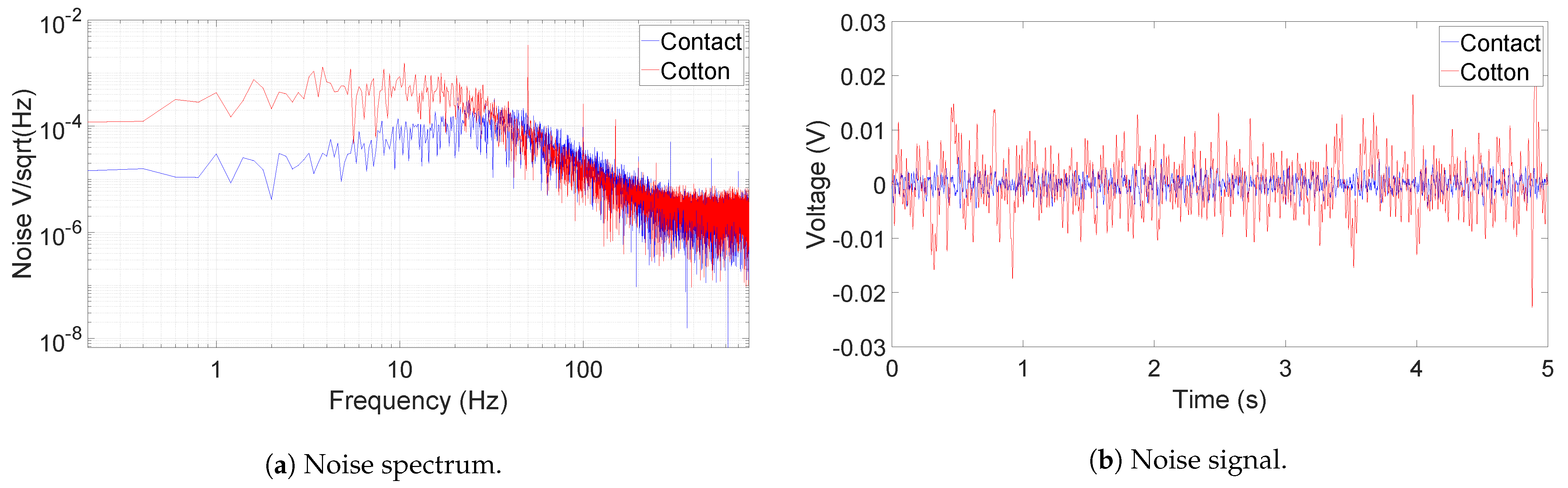 Electronics 10 02279 g006