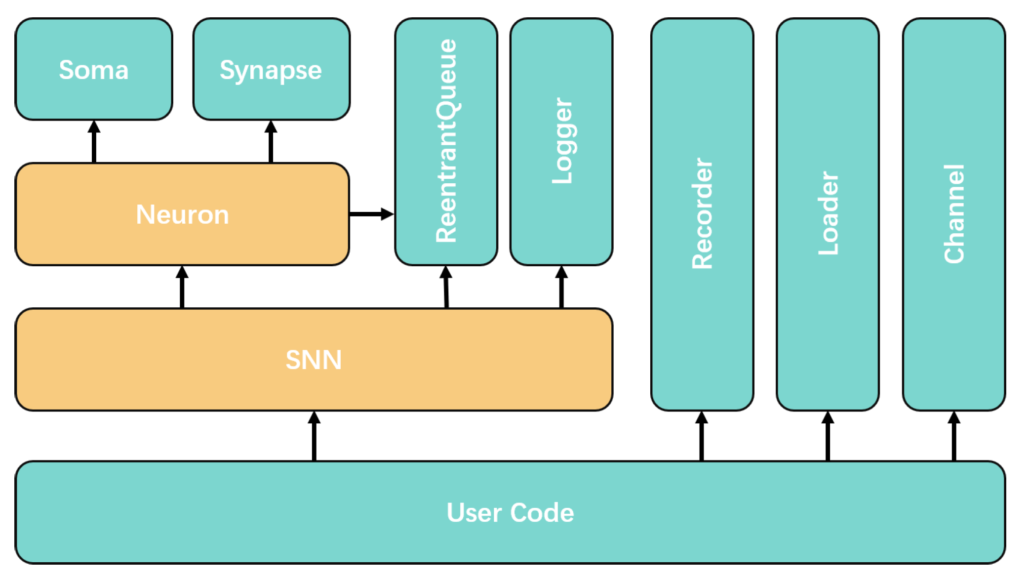 Electronics 10 02281 g005