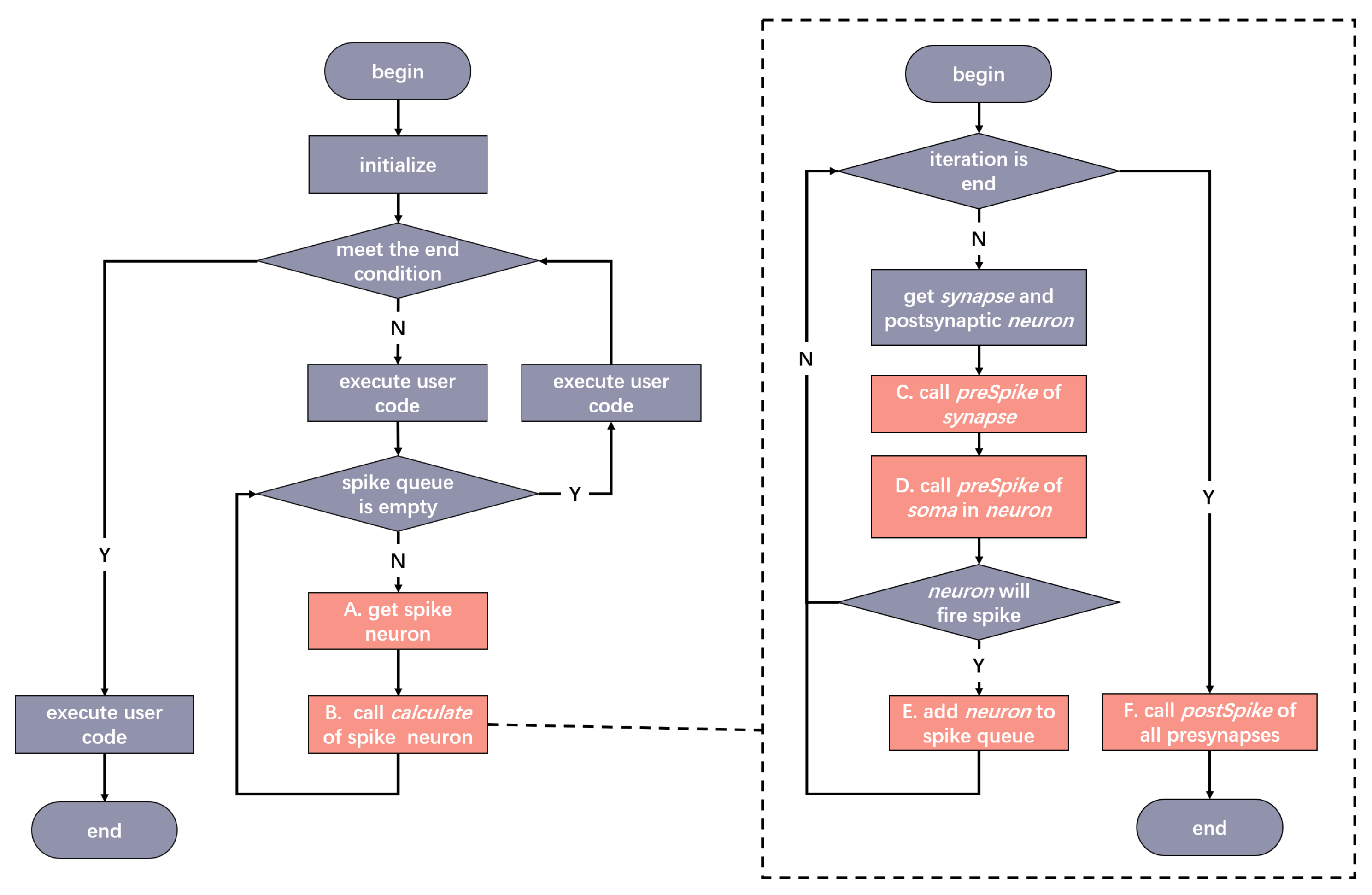 Electronics 10 02281 g006
