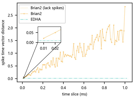 Electronics 10 02281 g008 550