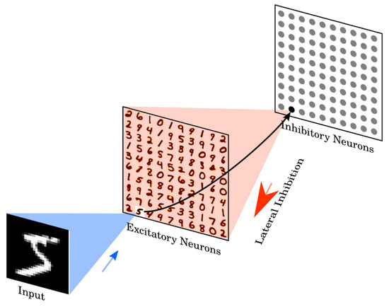 Electronics 10 02281 g009 550
