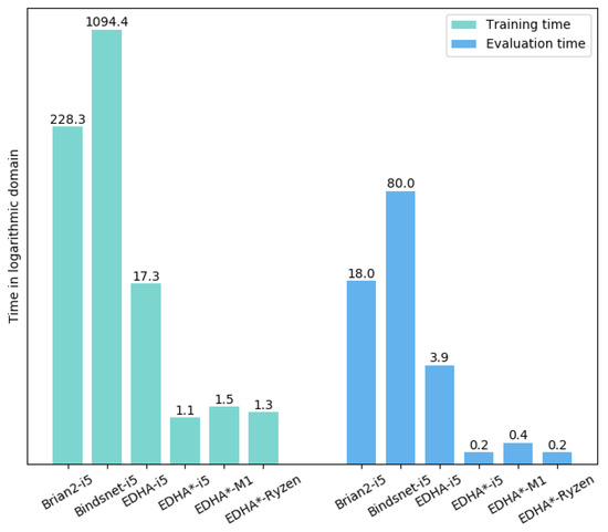 Electronics 10 02281 g010 550
