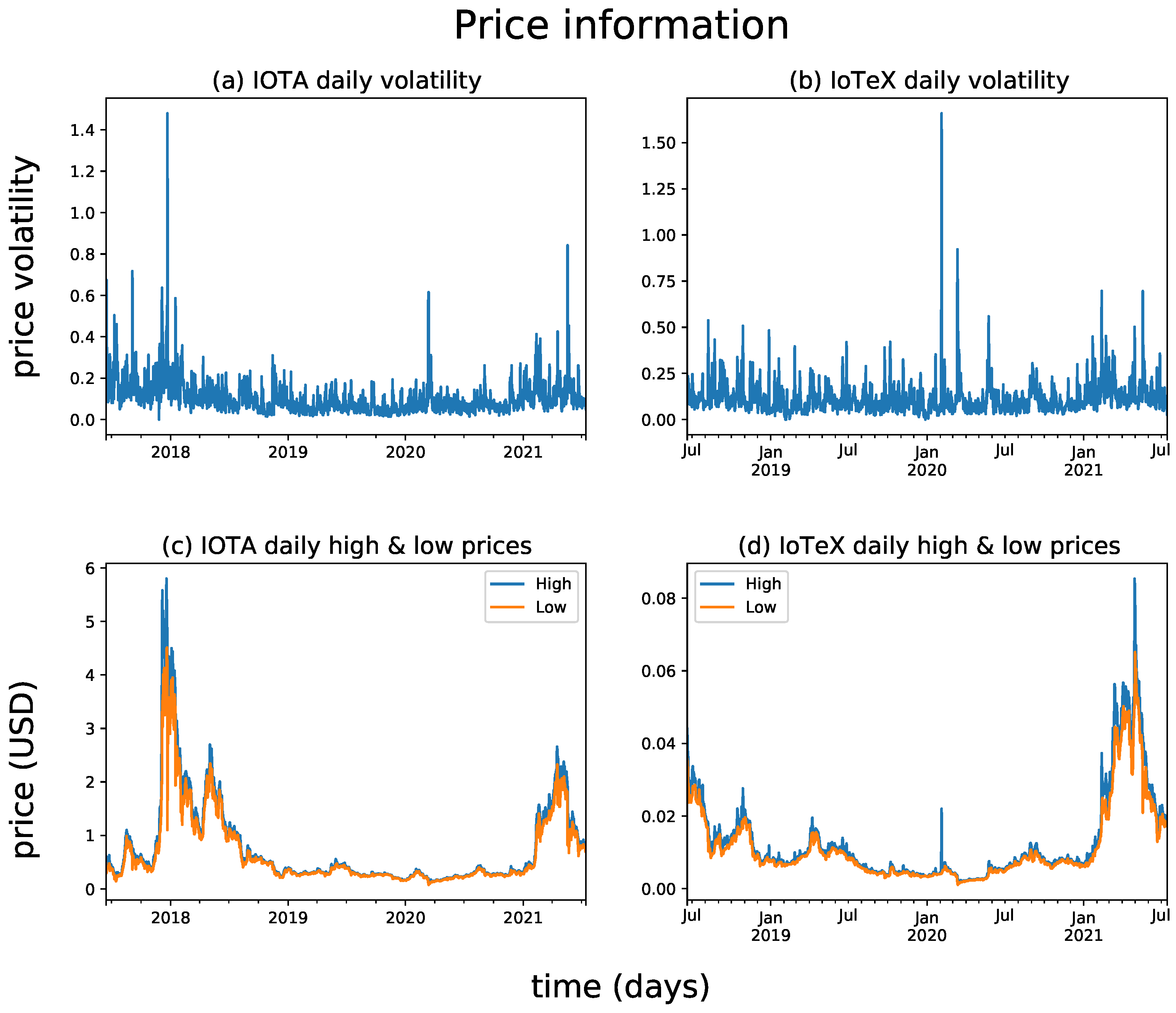 Electronics 10 02282 g001