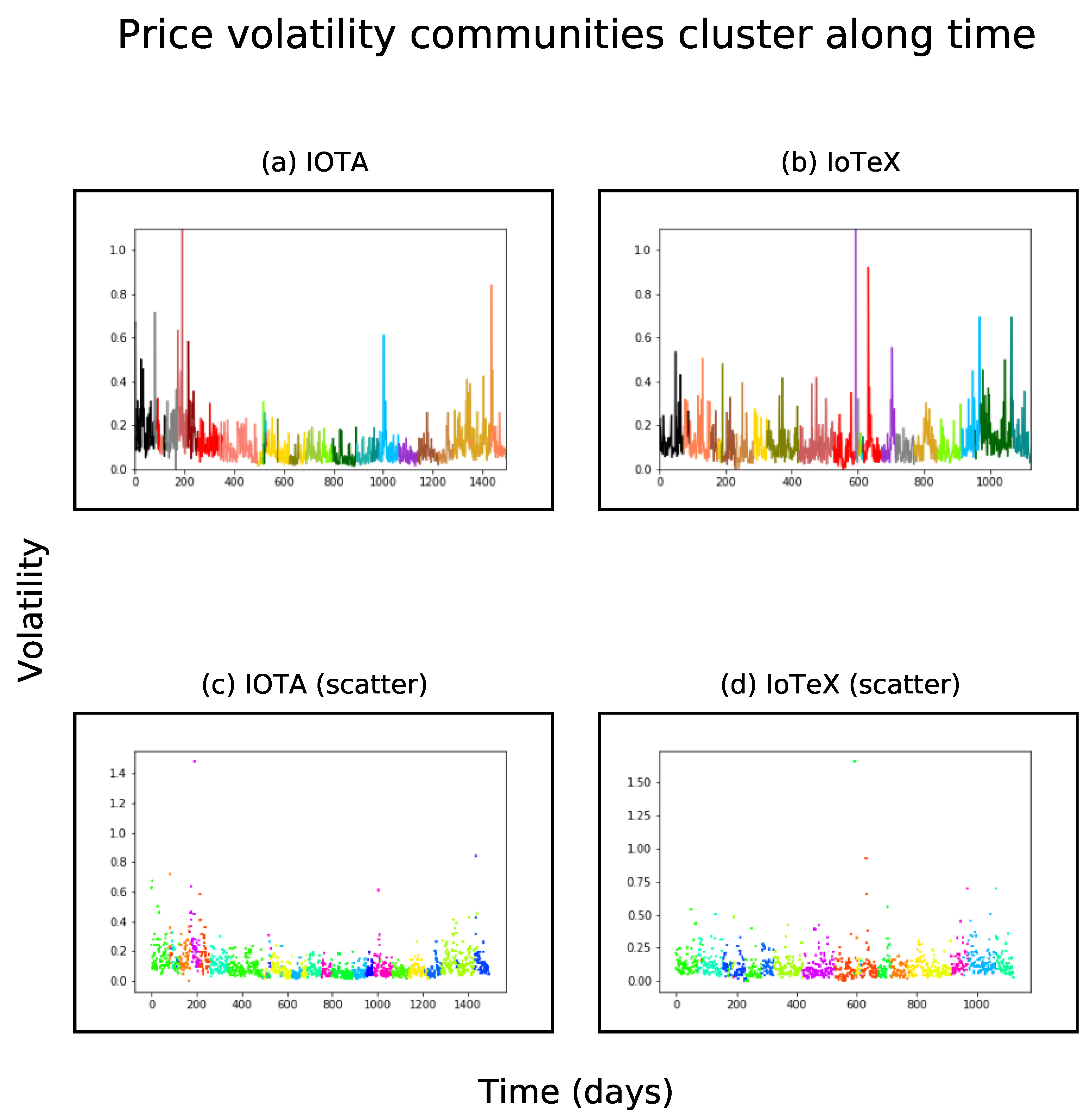 Electronics 10 02282 g007