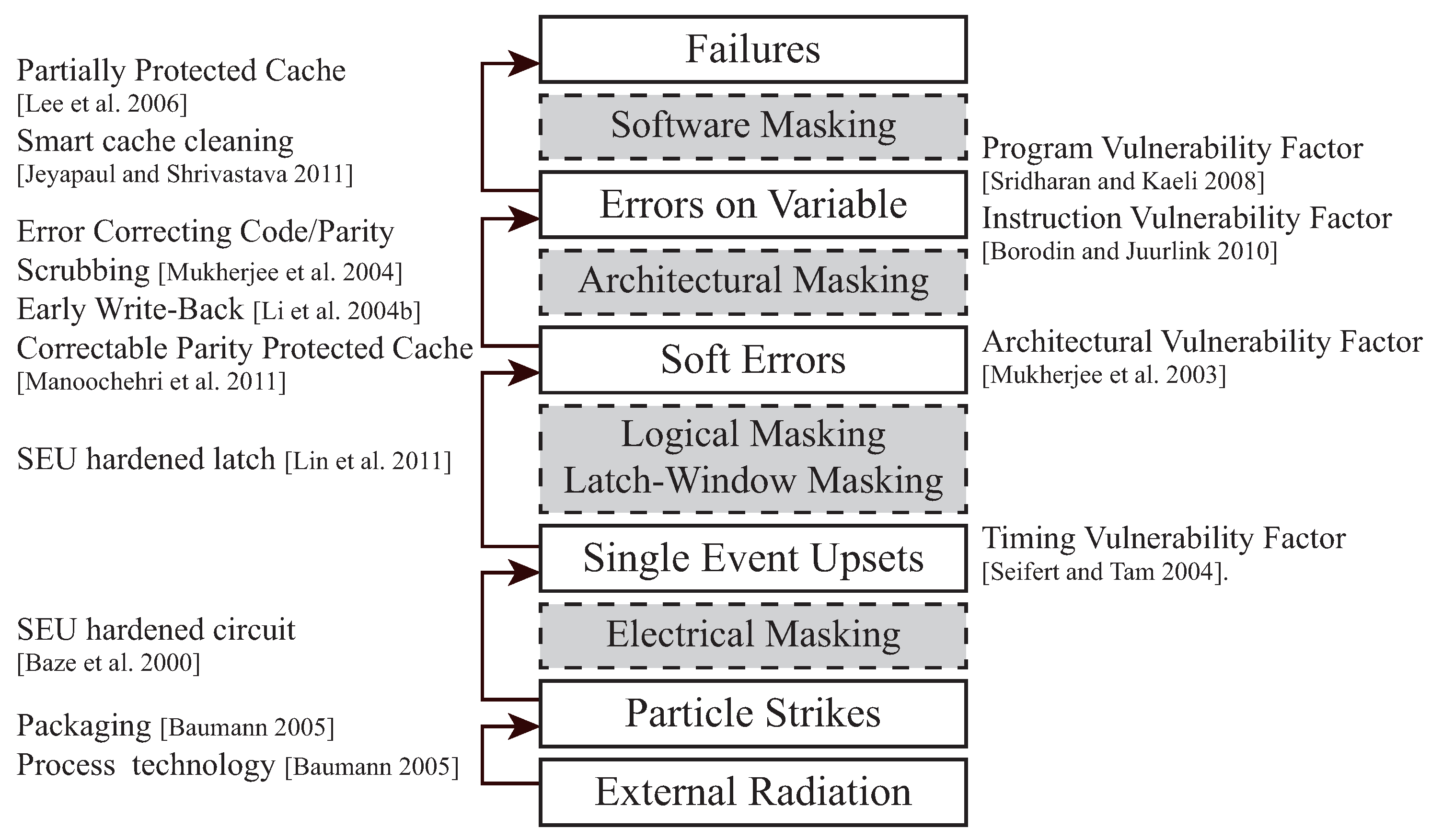 Electronics 10 02286 g001