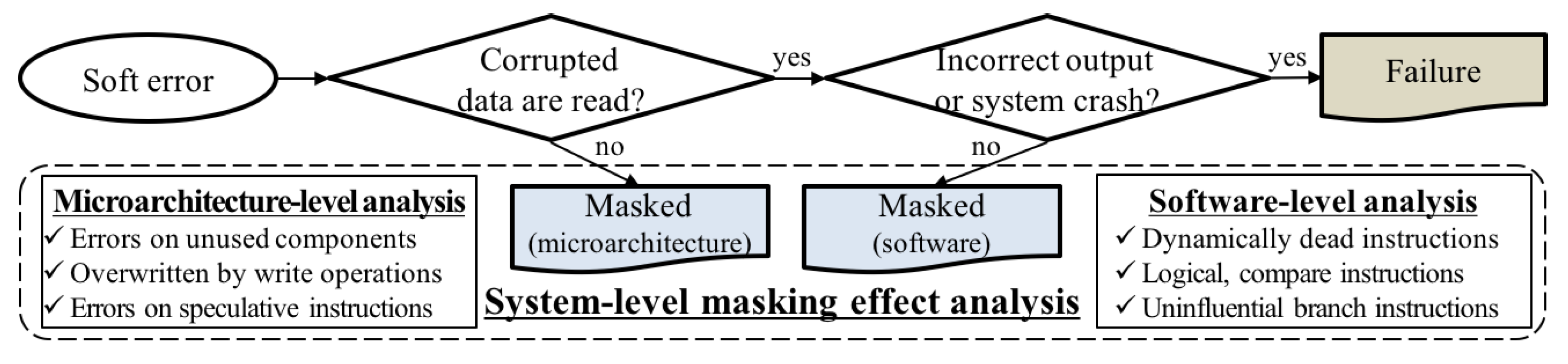 Electronics 10 02286 g002