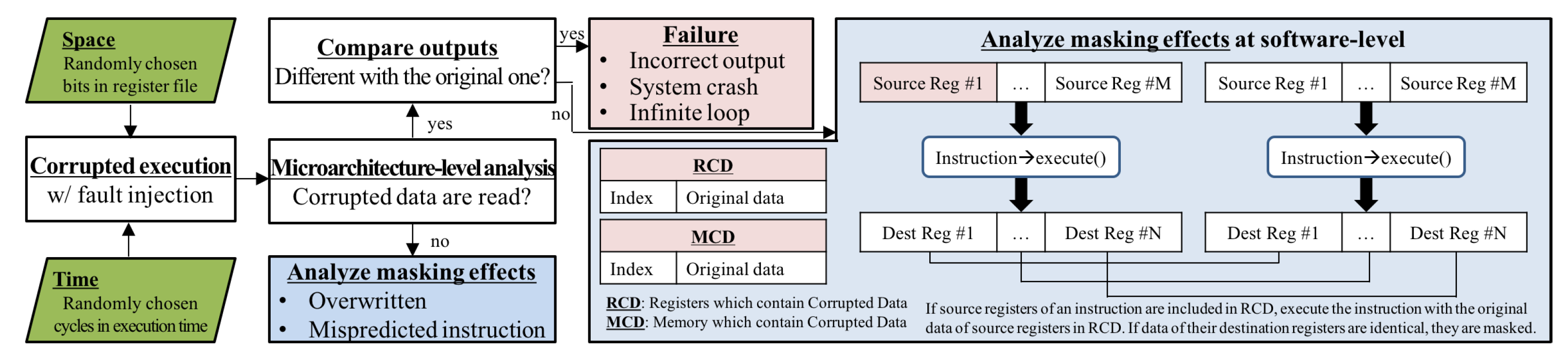 Electronics 10 02286 g005