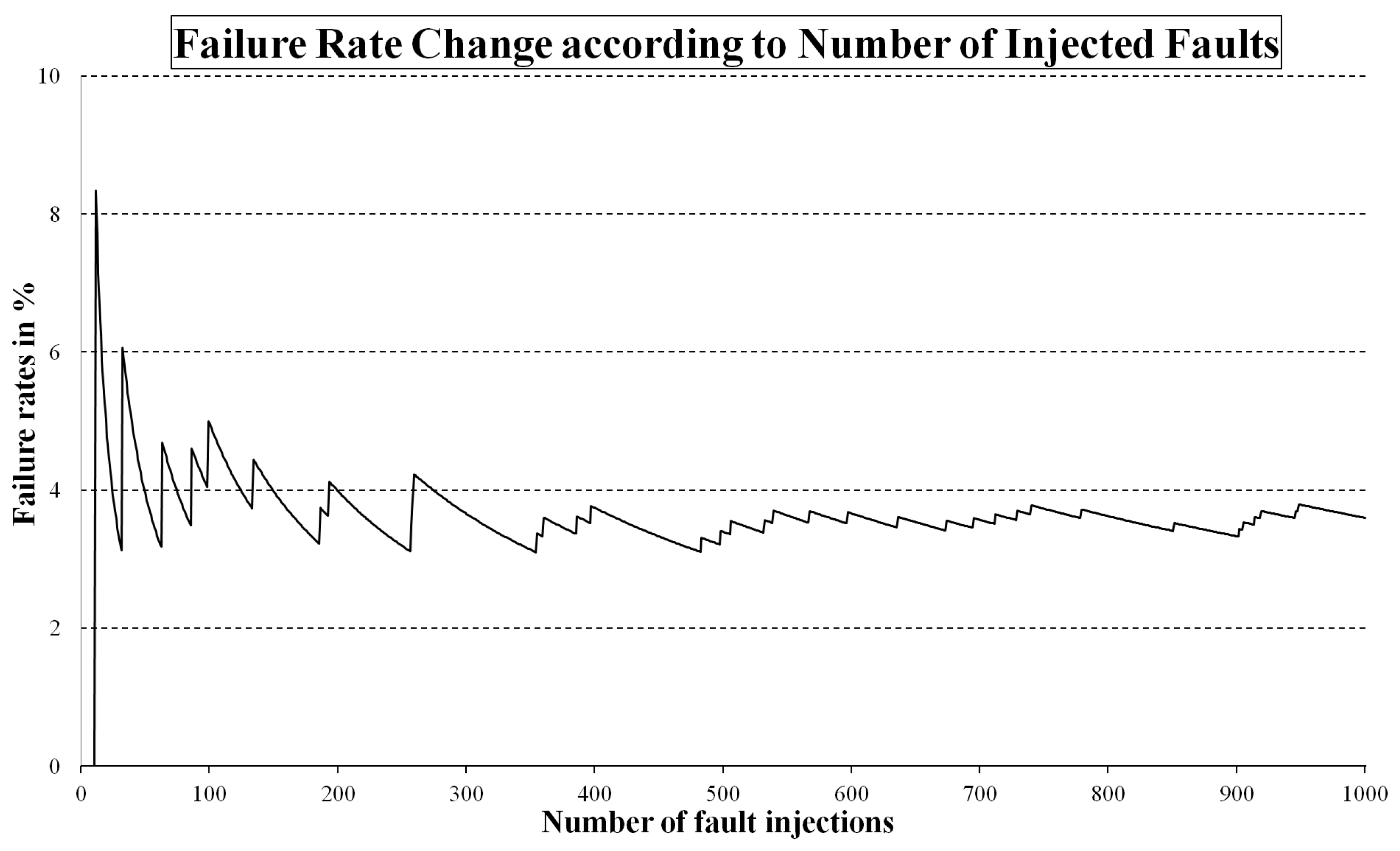 Electronics 10 02286 g006