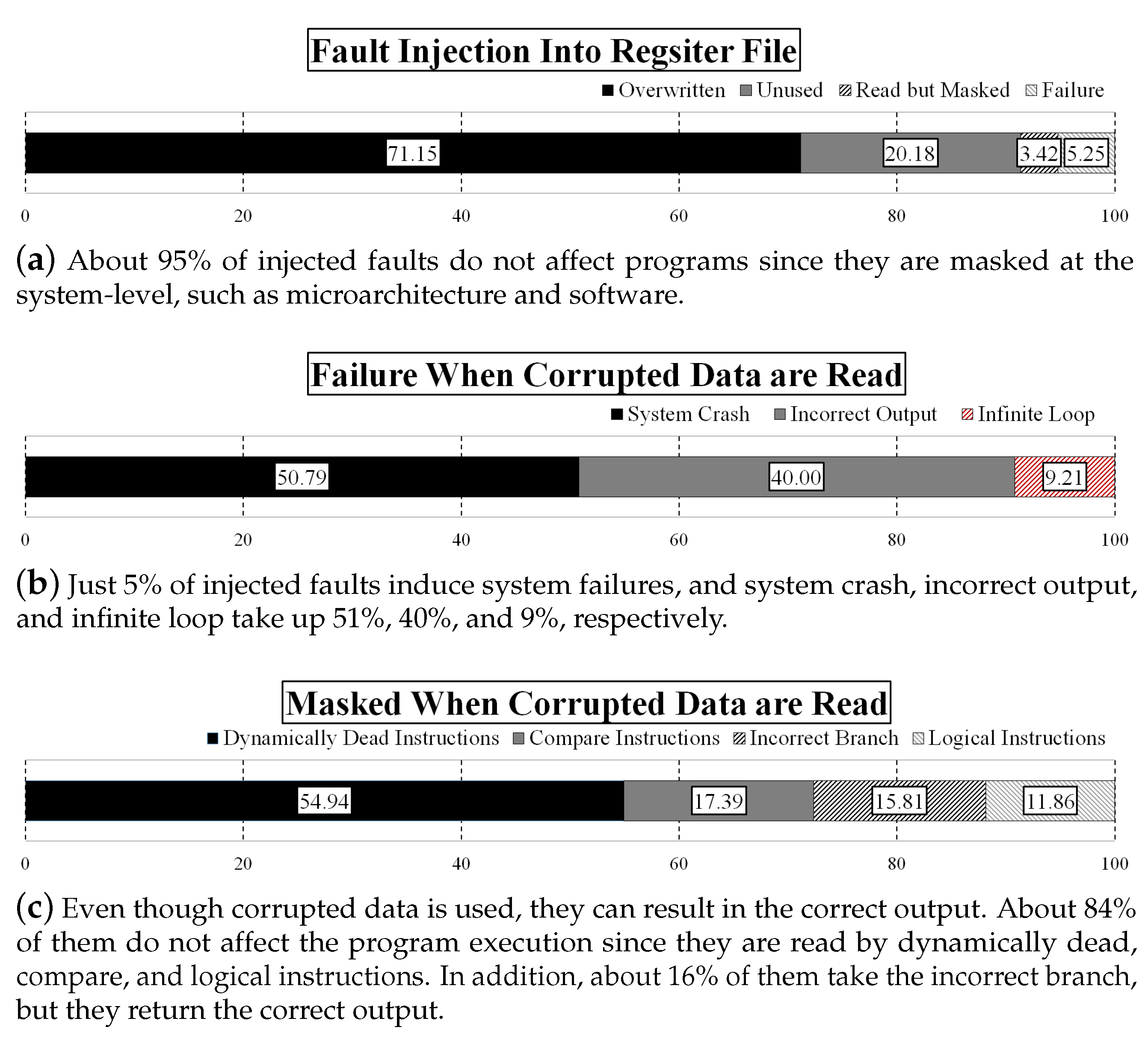 Electronics 10 02286 g007