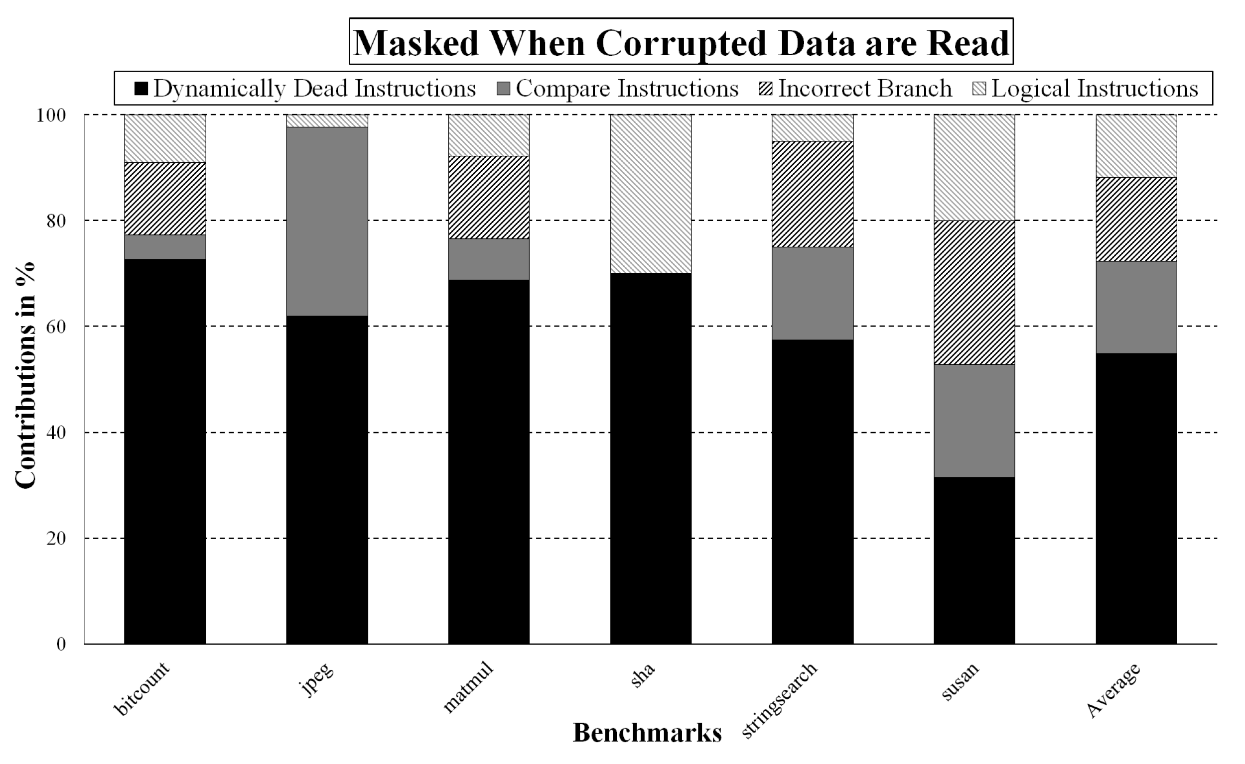 Electronics 10 02286 g009