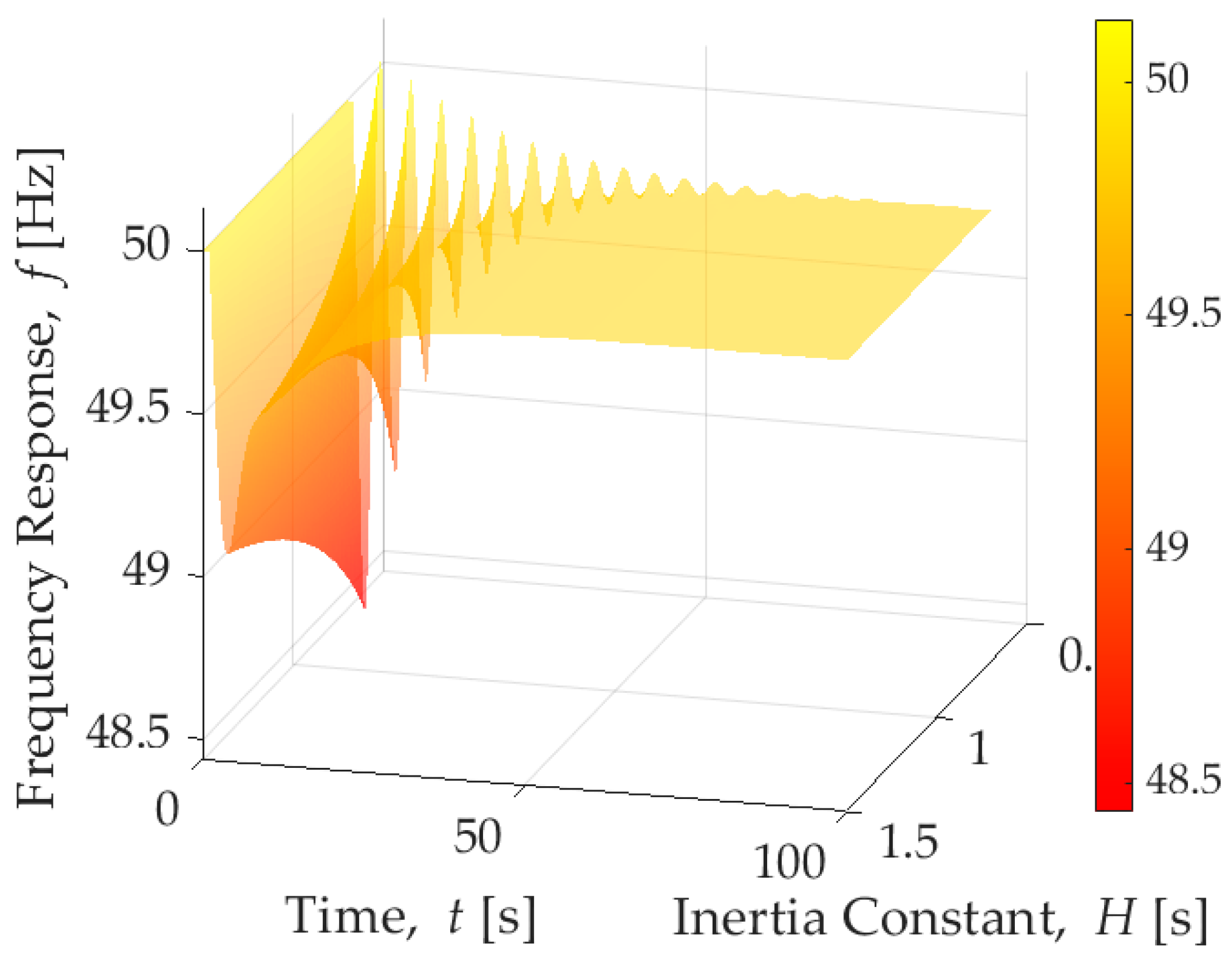 Electronics 10 02288 g004