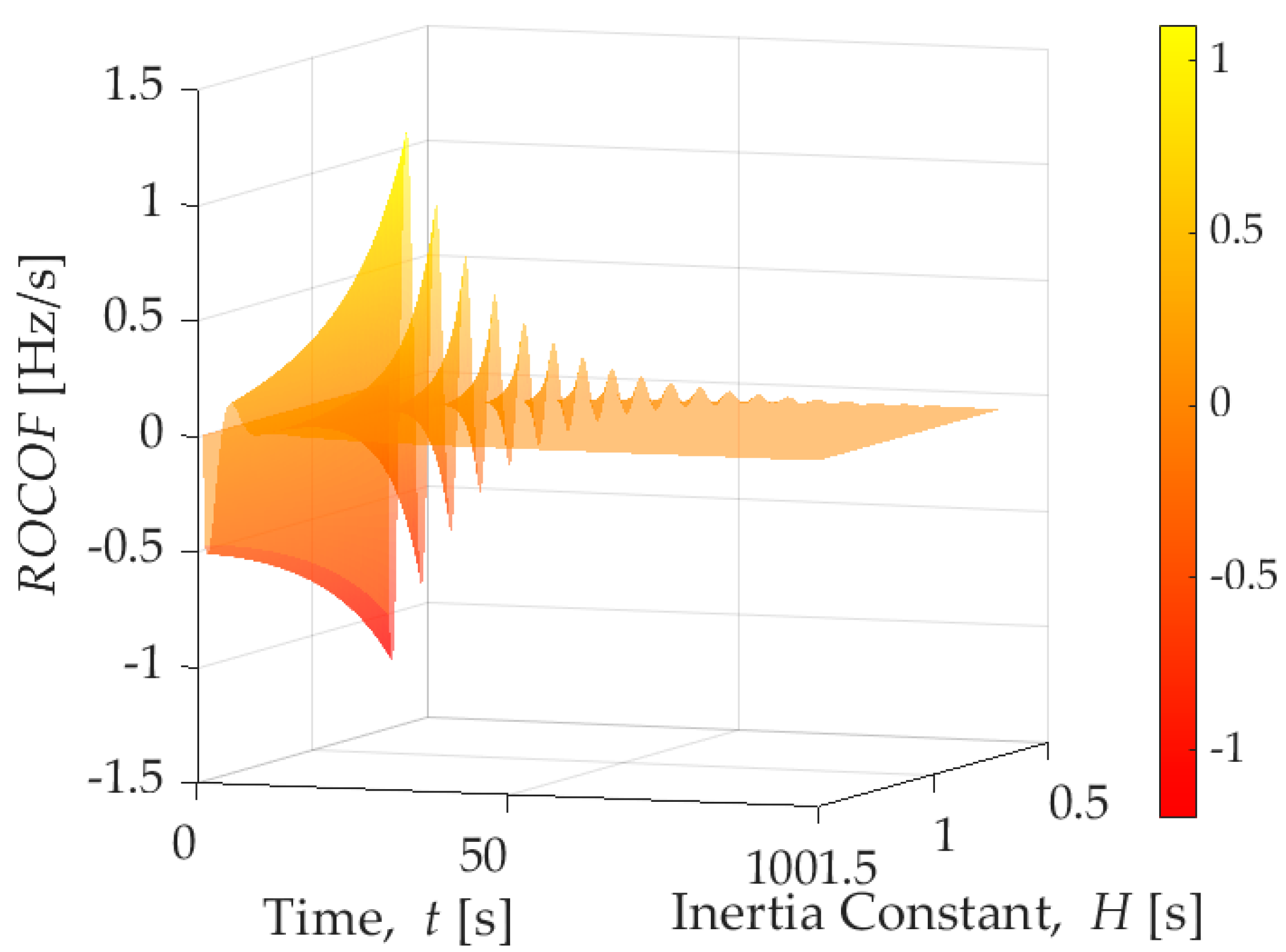 Electronics 10 02288 g005