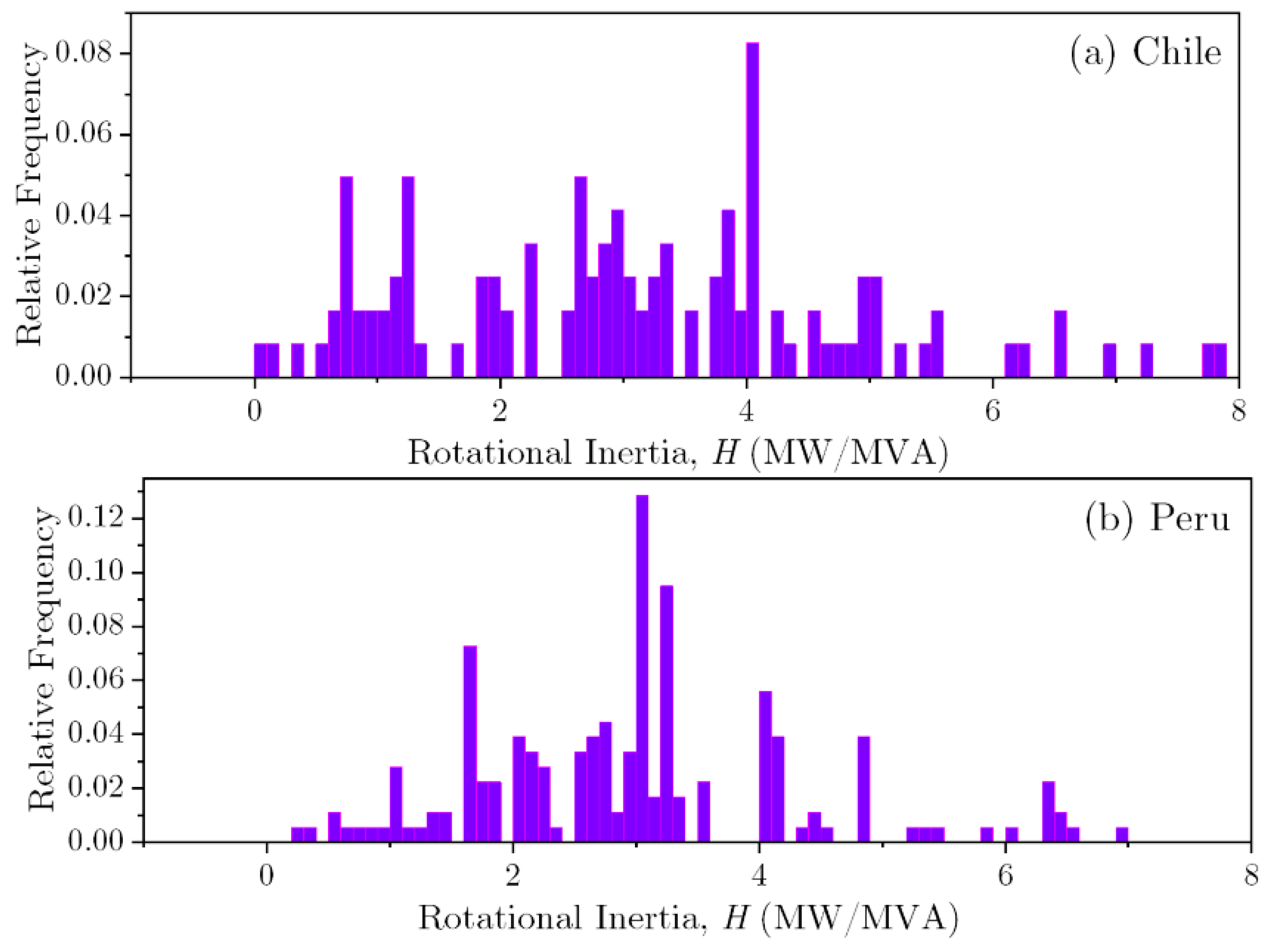 Electronics 10 02288 g008