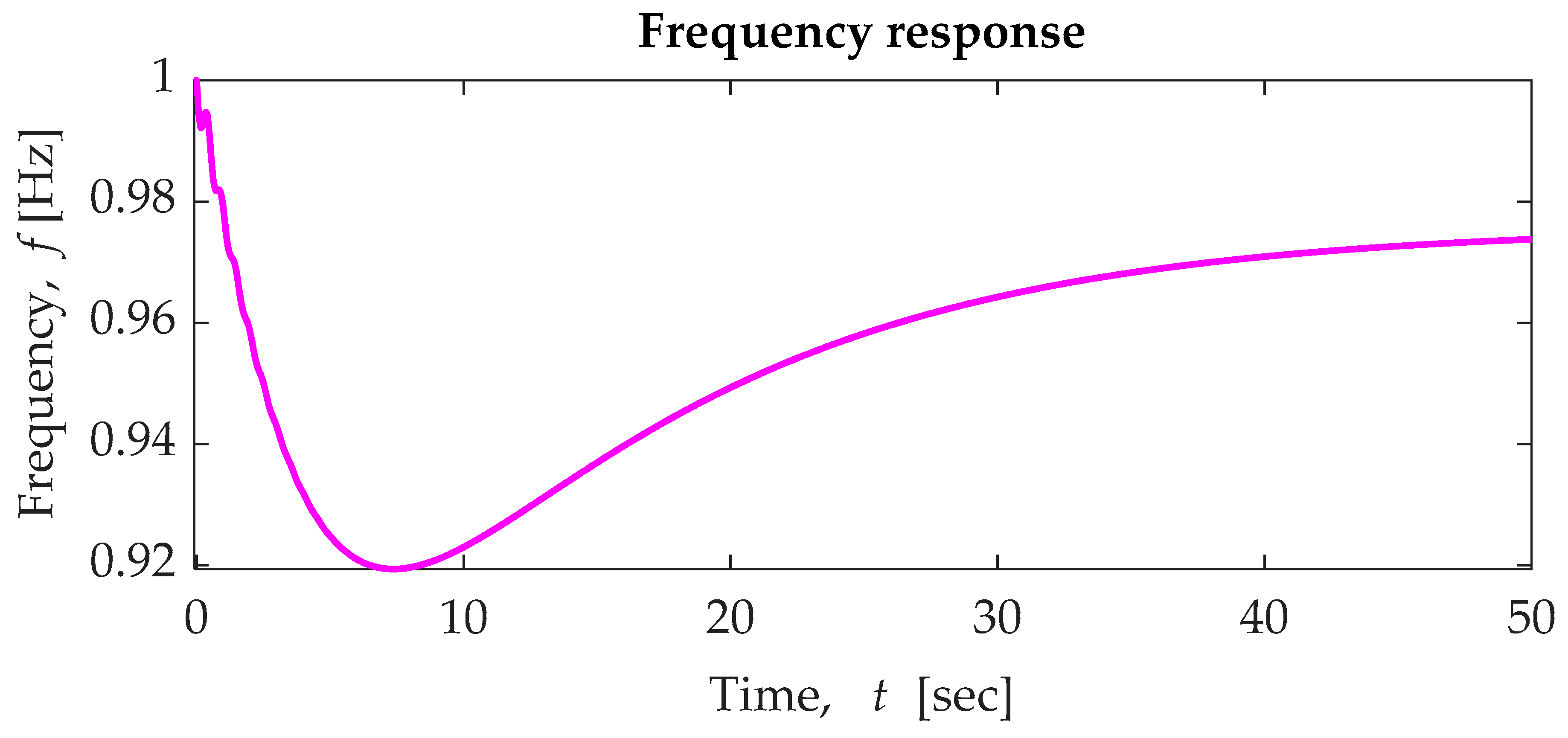 Electronics 10 02288 g009