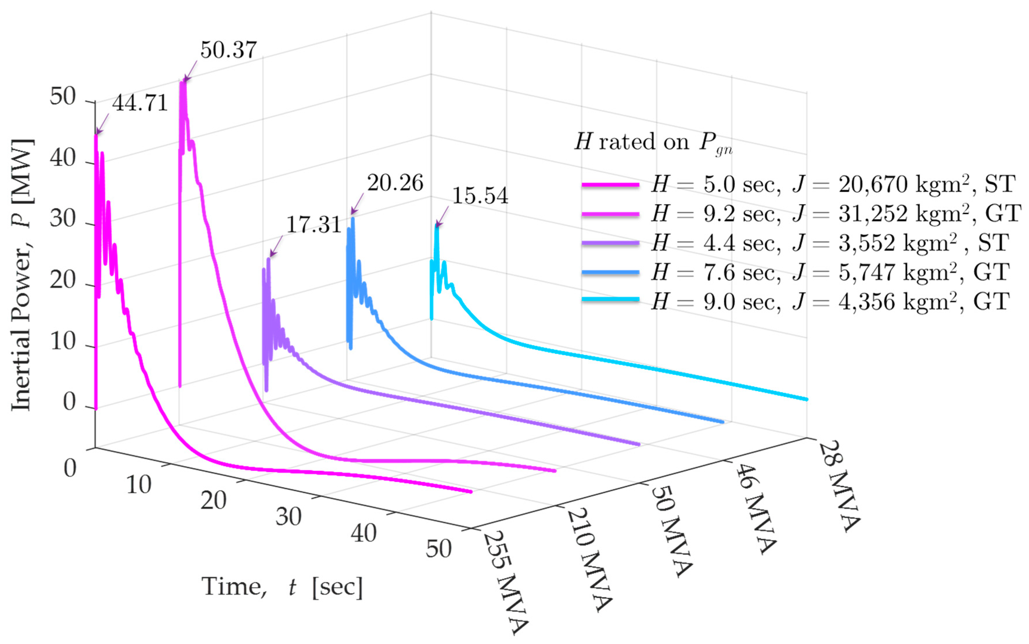 Electronics 10 02288 g010