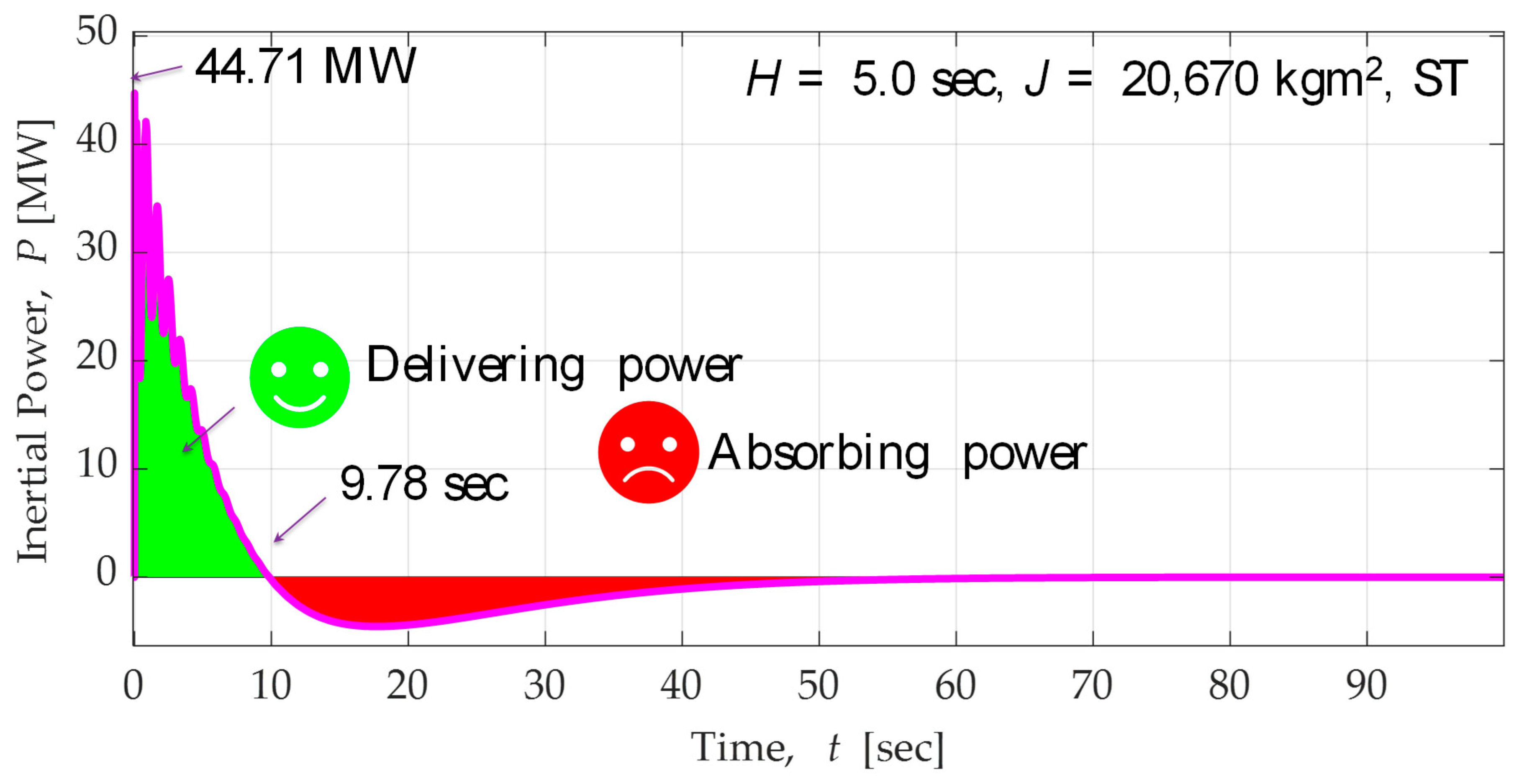 Electronics 10 02288 g011