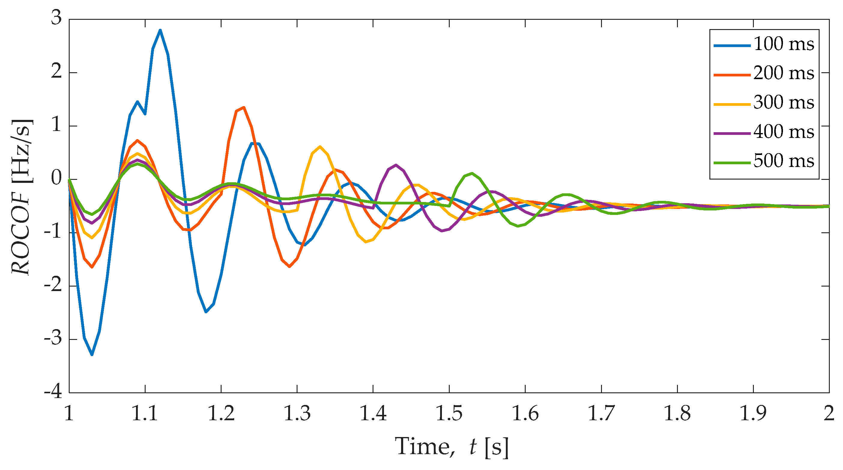 Electronics 10 02288 g017